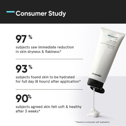 Minimalist 5% Niacinamide Body Lotion With Shea Butter, Glycerine & Betaine