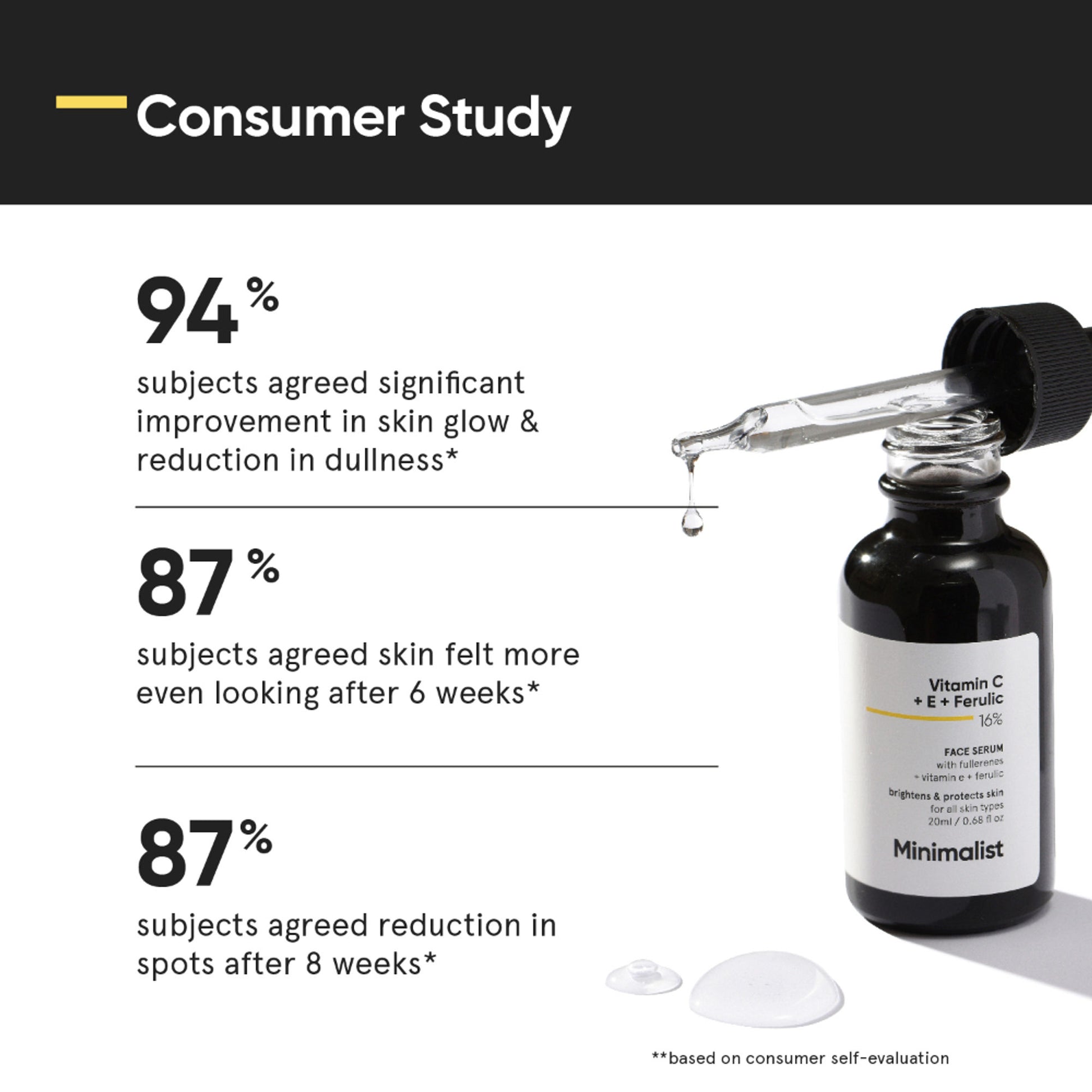 Minimalist Vitamin C + E + Ferulic 16% Face Serum