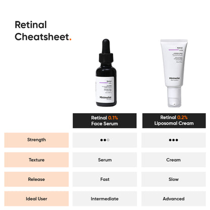 Minimalist Retinal 0.1% Face Serum
