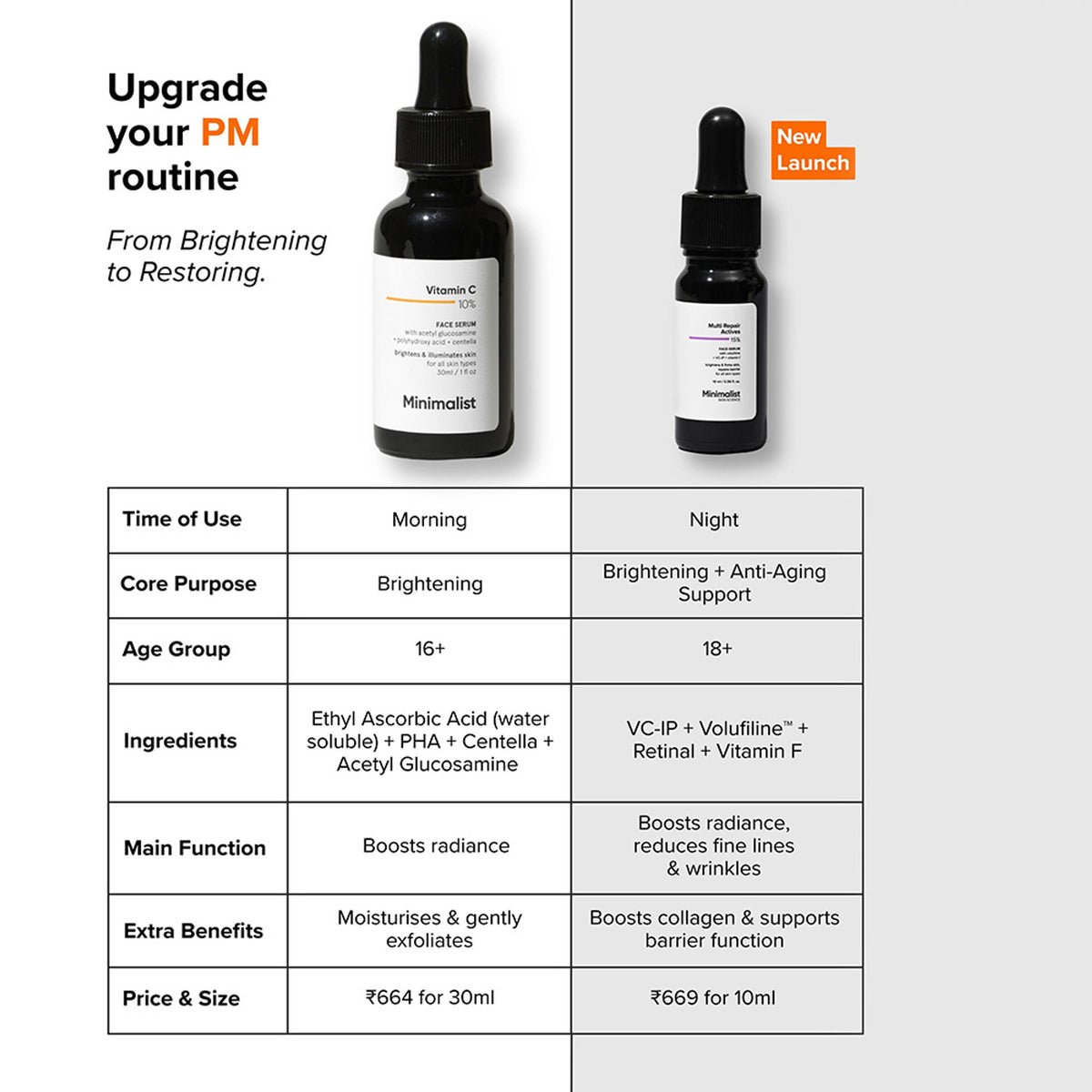 Minimalist Multi Repair Actives 15% Face Serum