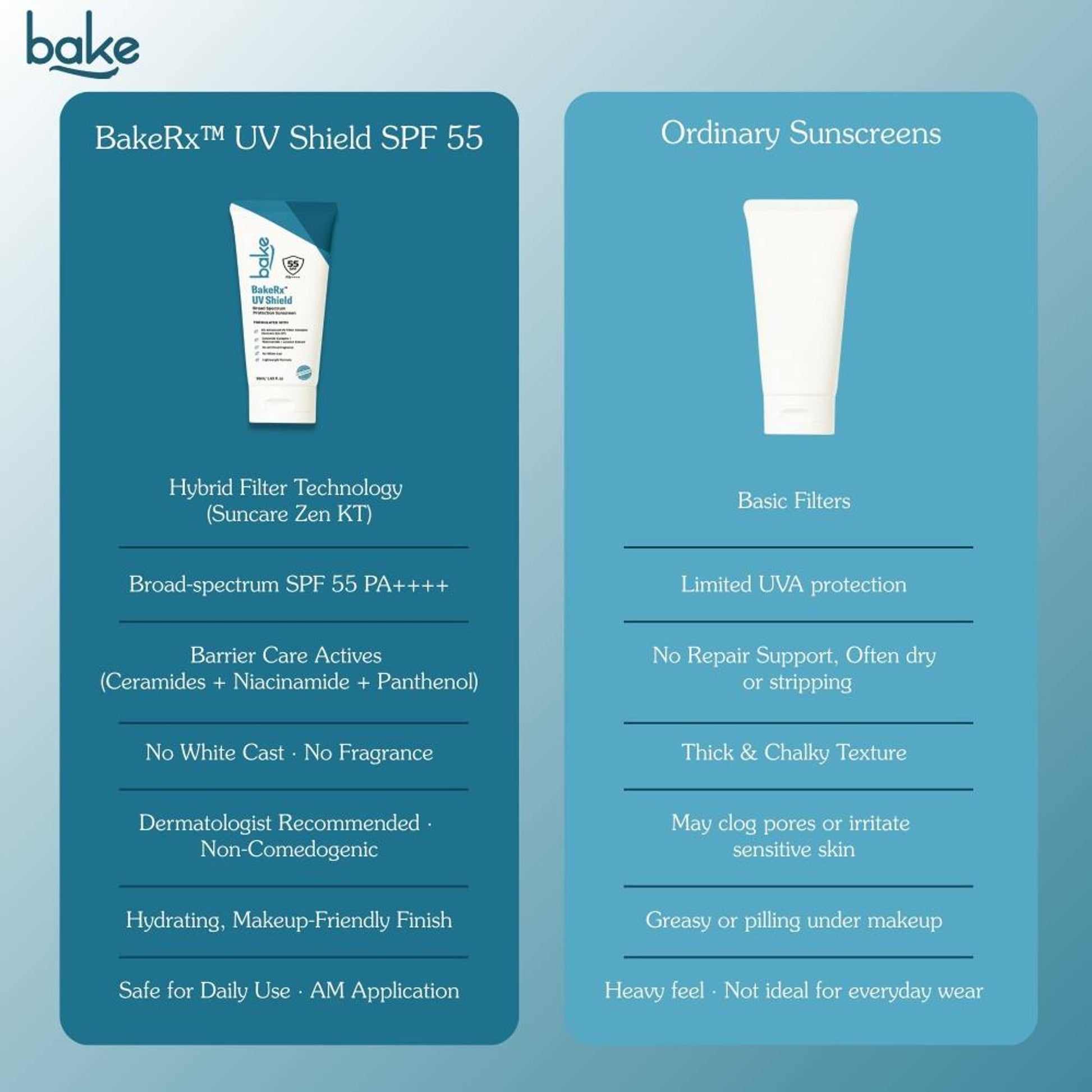 BAKE UV Shield Sunscreen SPF 55 PA++++ with 6% Advanced UV Filters & Ceramide for Broad Protection