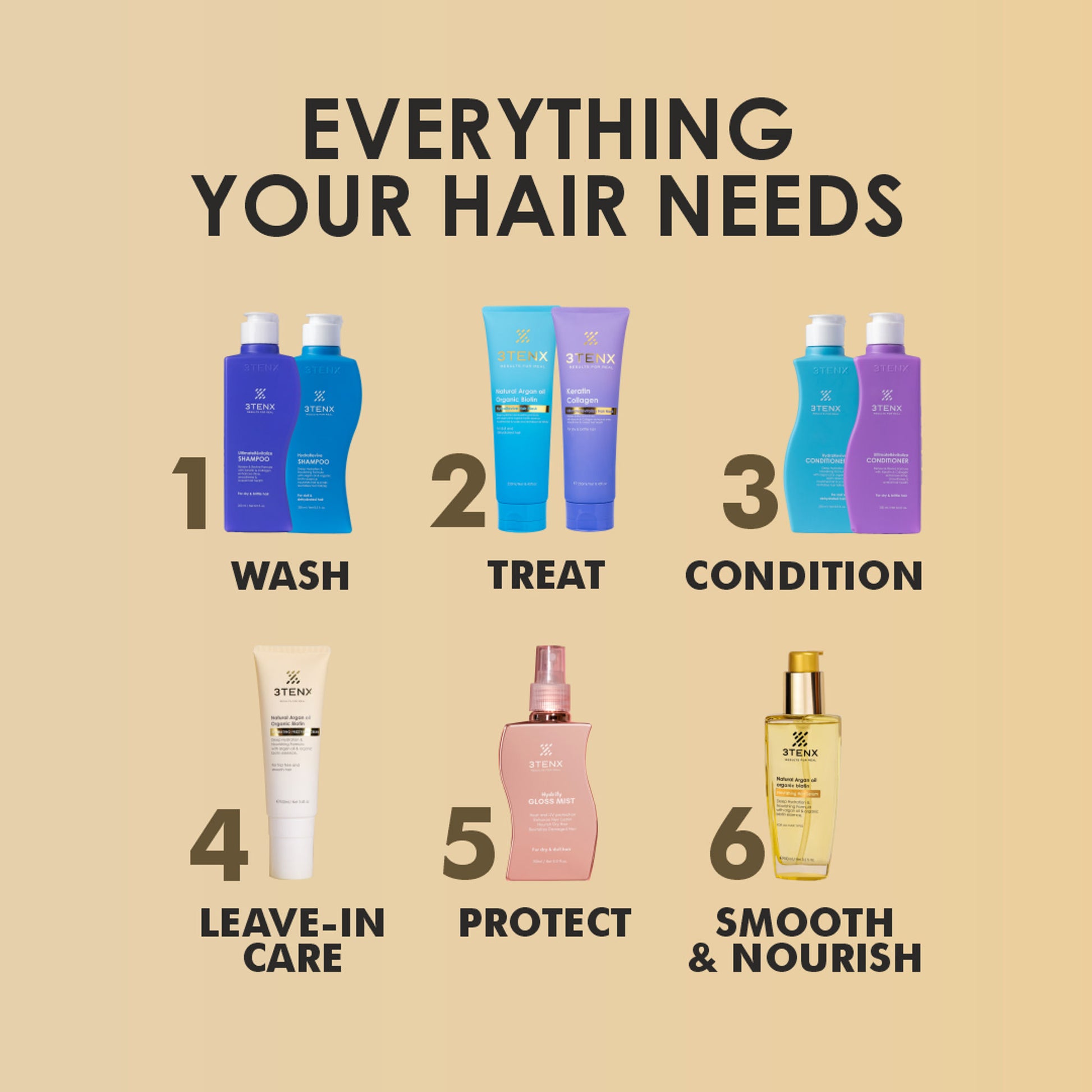 3TENX Hydrating Frizz Fixer Cream for Smooth, Frizz-Free Hair