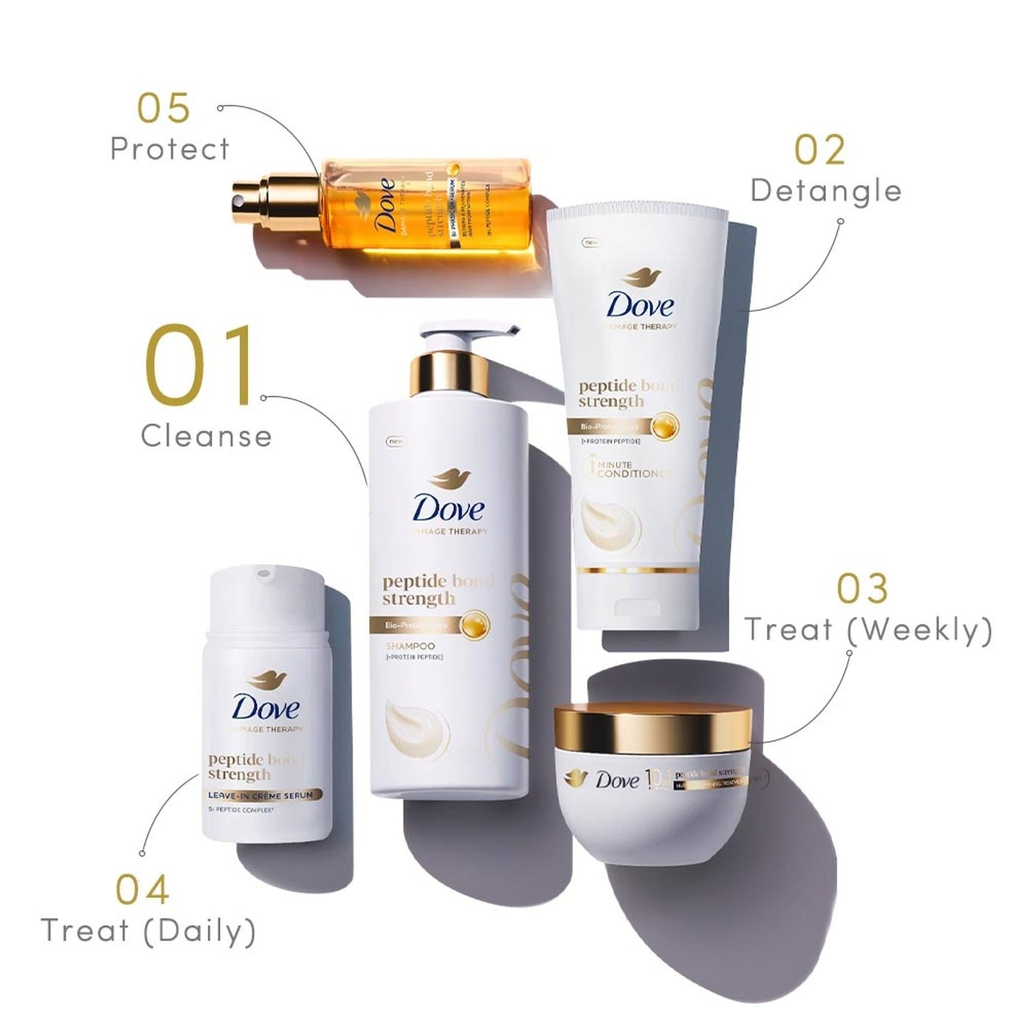 Dove Peptide Bond Strength Shampoo