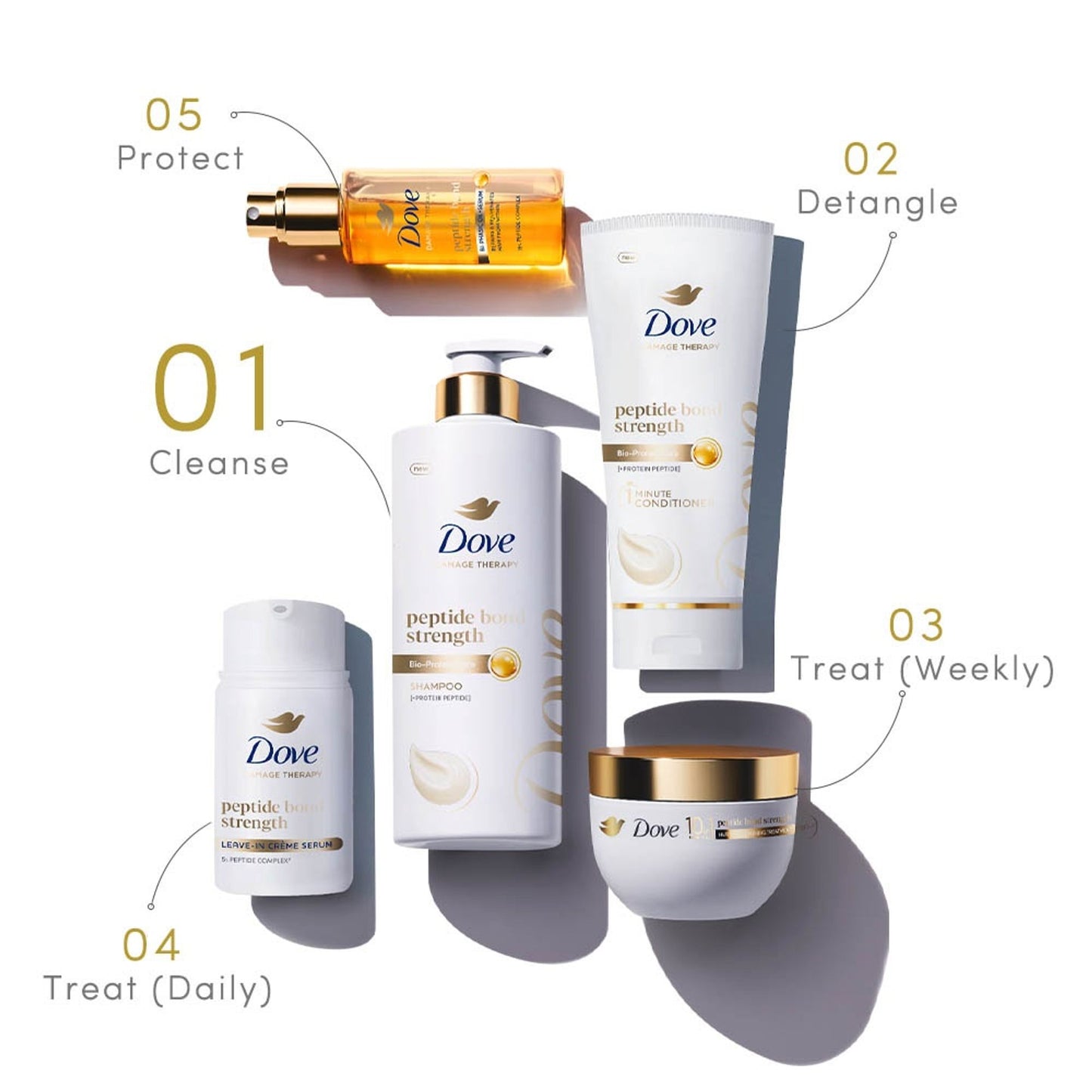 Dove Peptide Bond Strength Shampoo