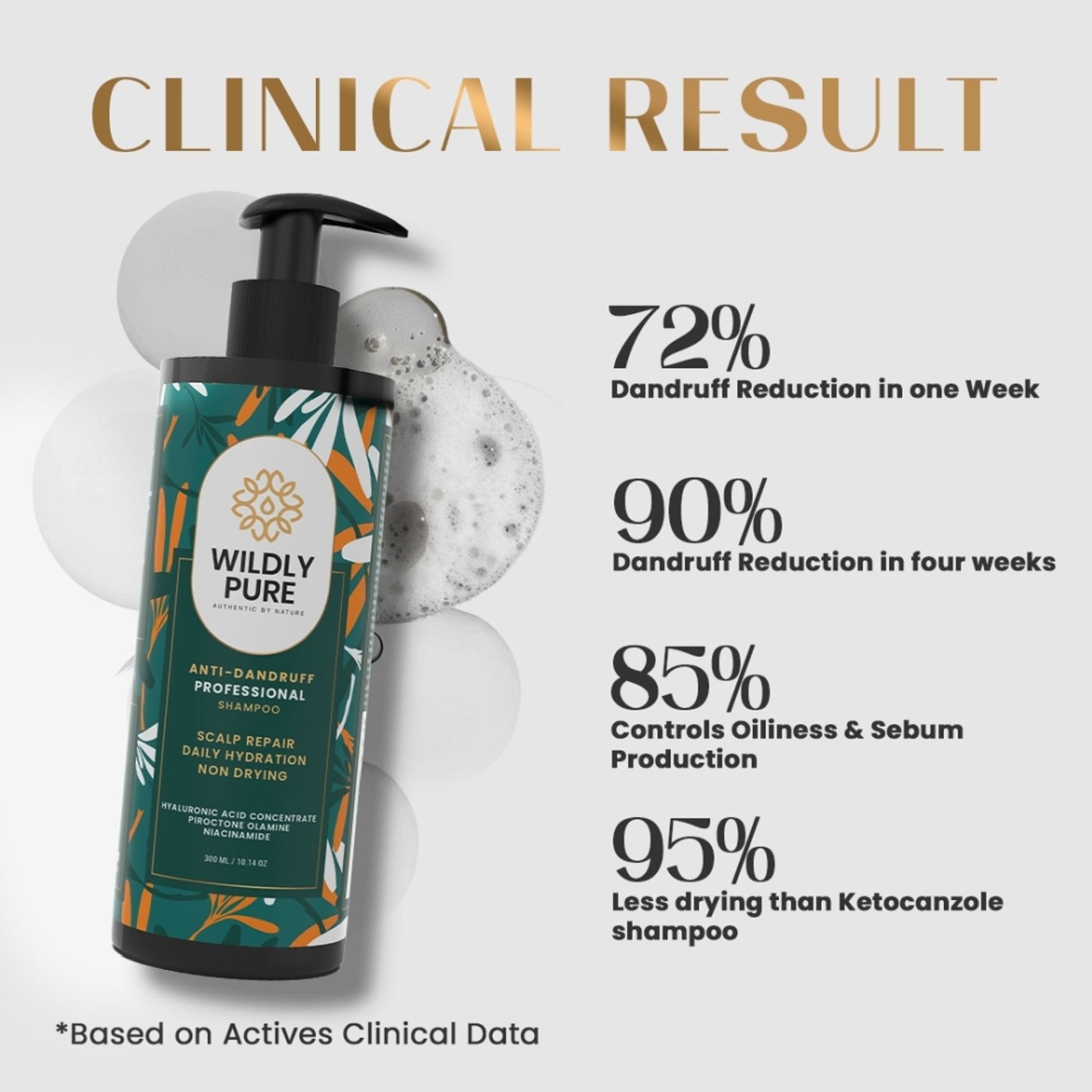 Wildly Pure Anti Dandruff Shampoo for itchy & flaky scalp with Niacinamide & Piroctone Olamine