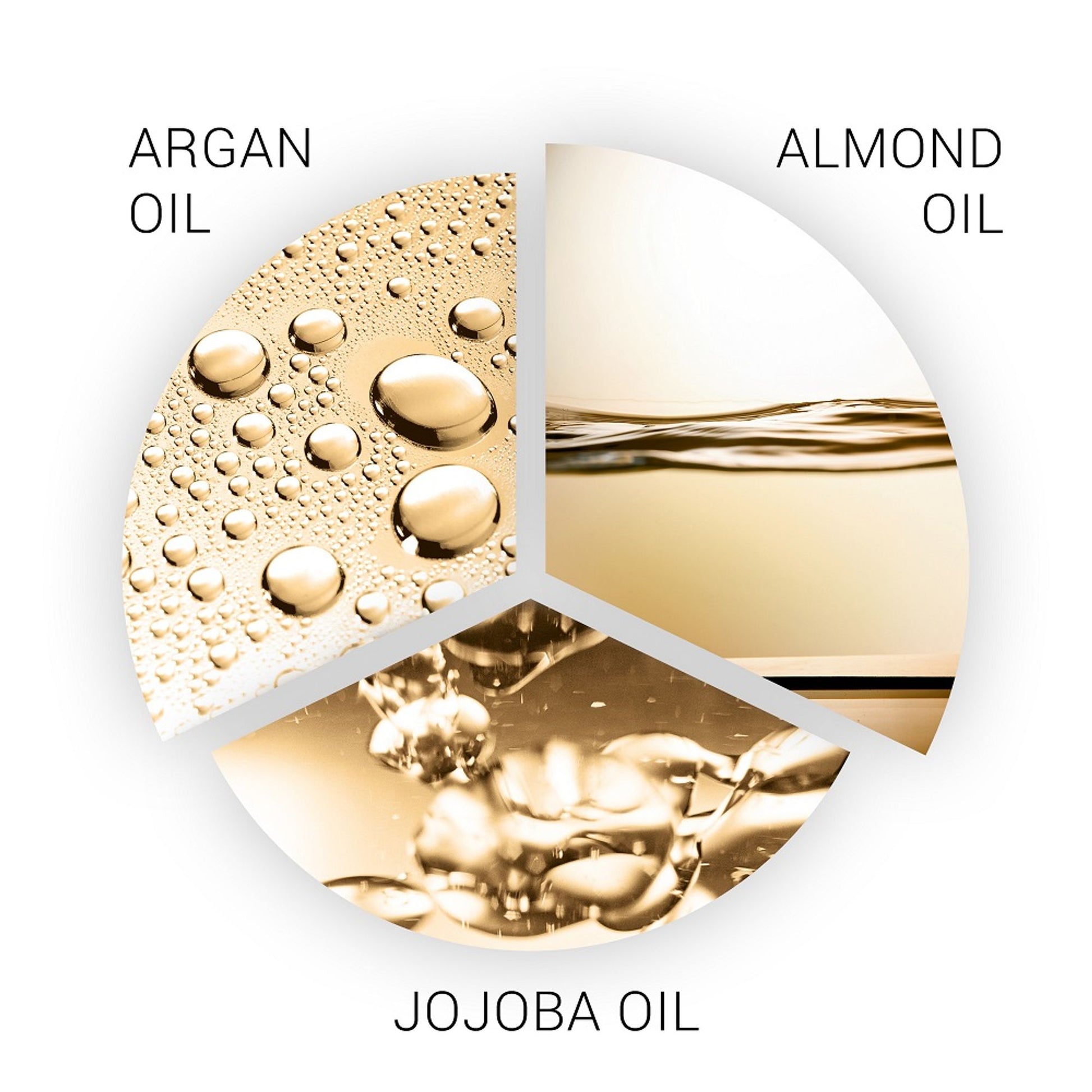 System Professional LuxeOil Keratin Protect Shampoo for Dry & Damaged Hair, Nourished & Smooth Hair