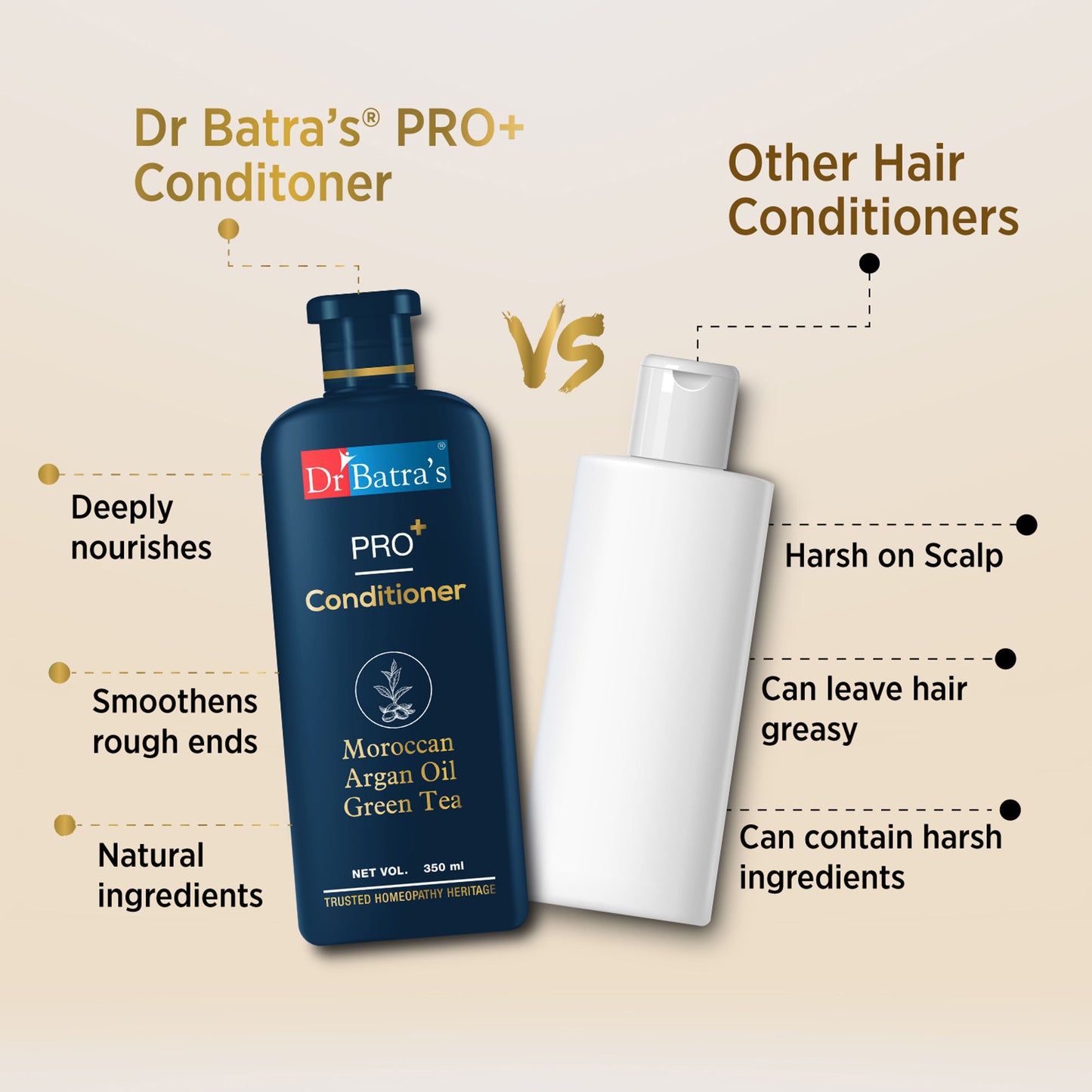 Dr Batra's PRO+ Conditioner