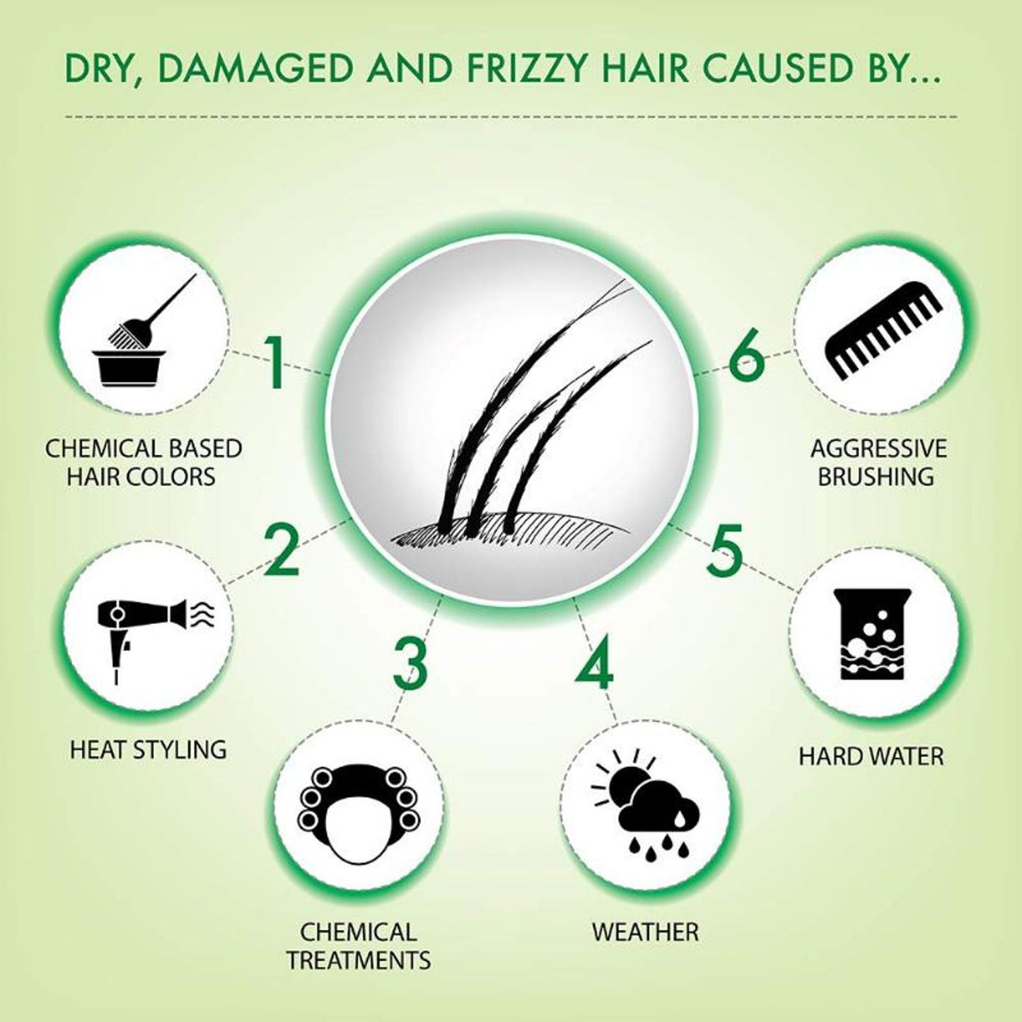 Iba Professional Plant Keratin Protein Conditioner For Dry Frizzy Damaged Hair