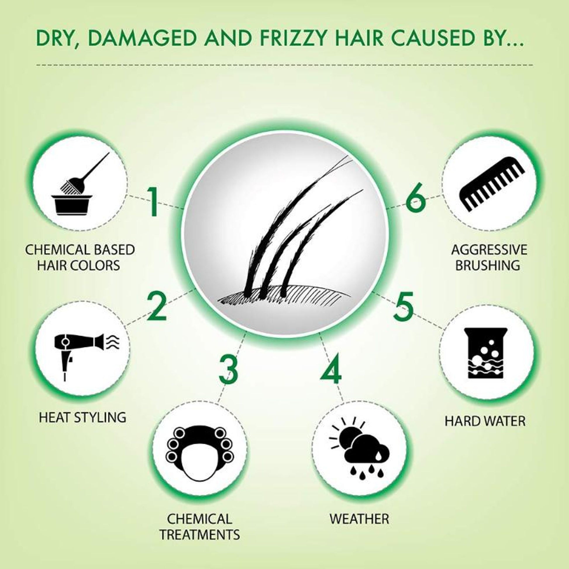 Iba Professional Plant Keratin Protein Conditioner For Dry Frizzy Damaged Hair