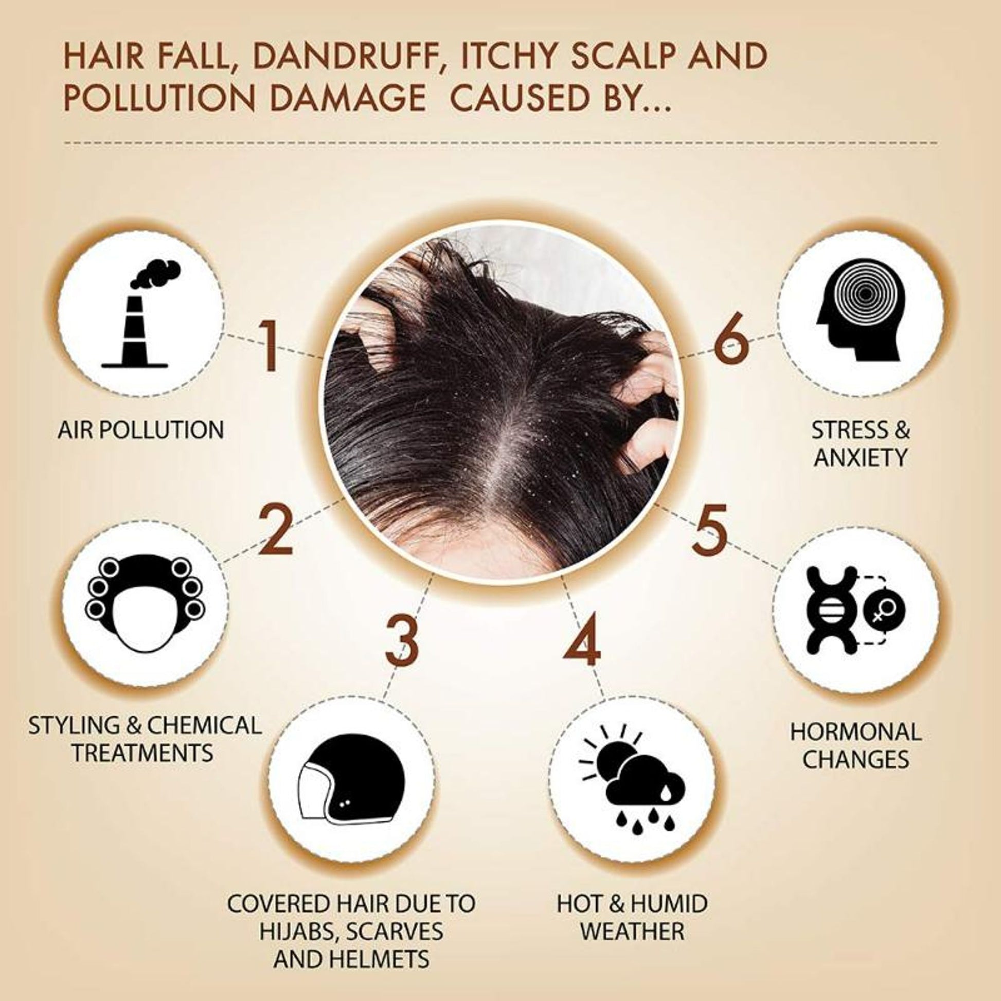 Iba Professional Black Seed Therapy Shampoo Kalonji Extract For Healthy Scalp & Stronger Hair