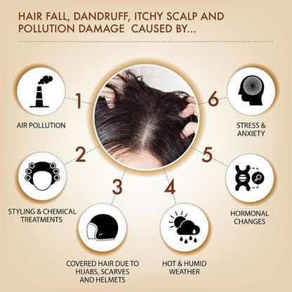 Iba Professional Black Seed Therapy Shampoo Kalonji Extract For Healthy Scalp & Stronger Hair