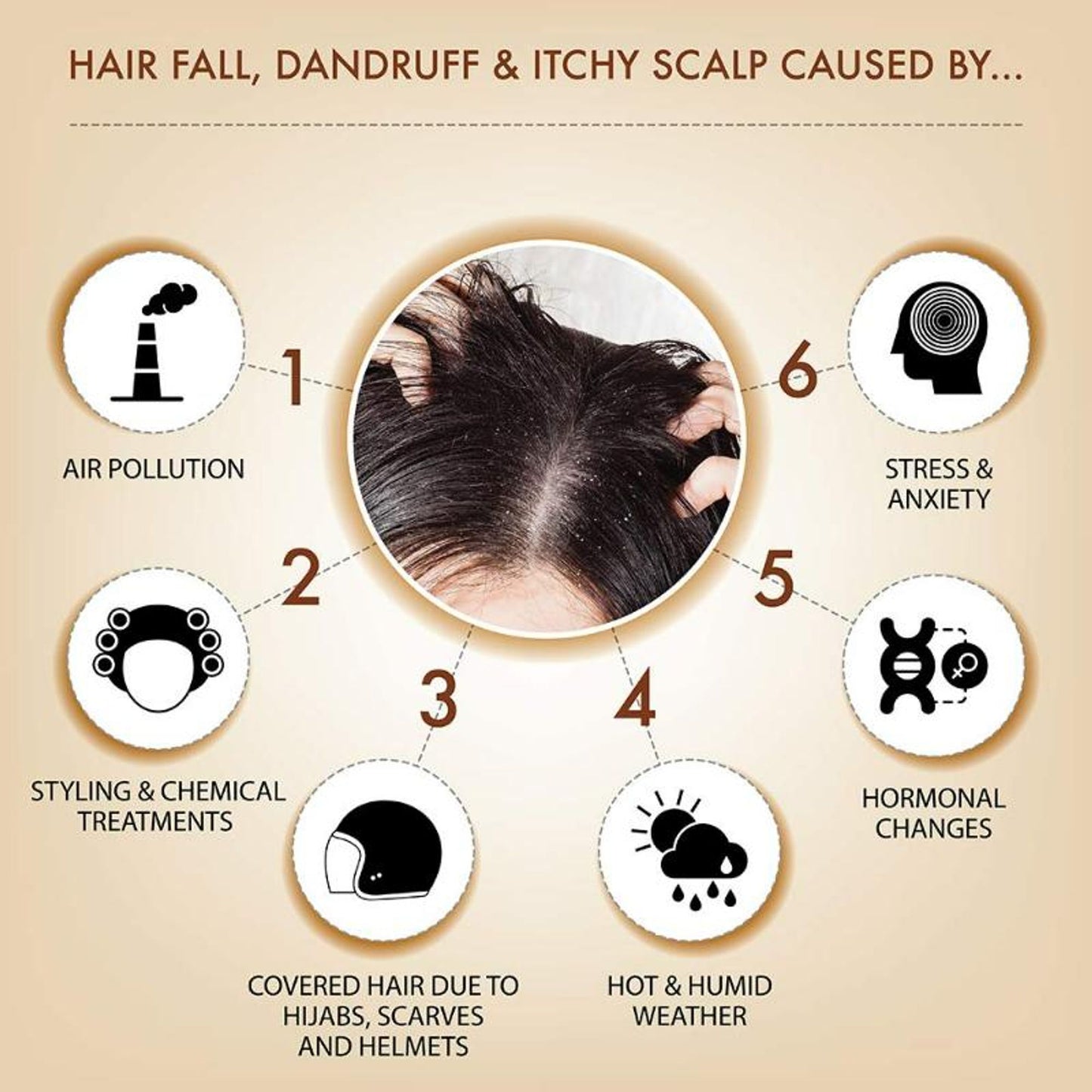 Iba Professional Black Seed Hair Scalp Conditioner Kalonji Extract For Dandruff Itchy Scalp