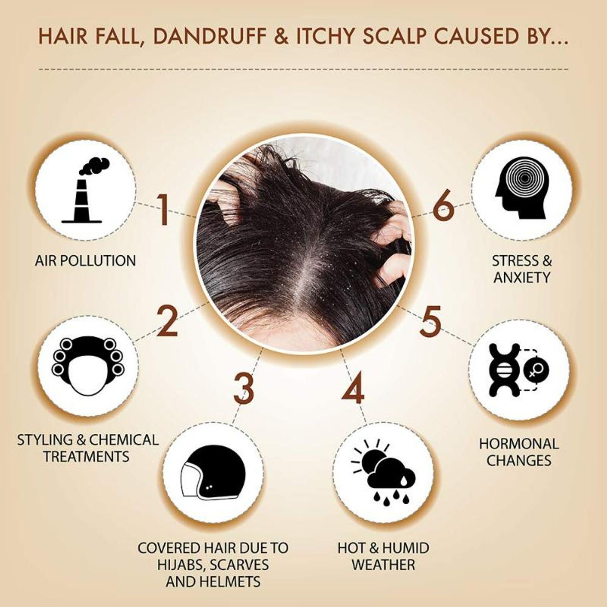 Iba Professional Black Seed Hair Scalp Conditioner Kalonji Extract For Dandruff Itchy Scalp