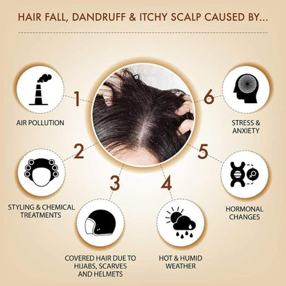 Iba Professional Black Seed Hair Scalp Conditioner Kalonji Extract For Dandruff Itchy Scalp