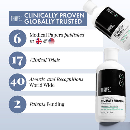 ThriveCo Hair Vitalizing Rosemary Shampoo, Sulphate Free, Hair Fall control, With Hyaplex