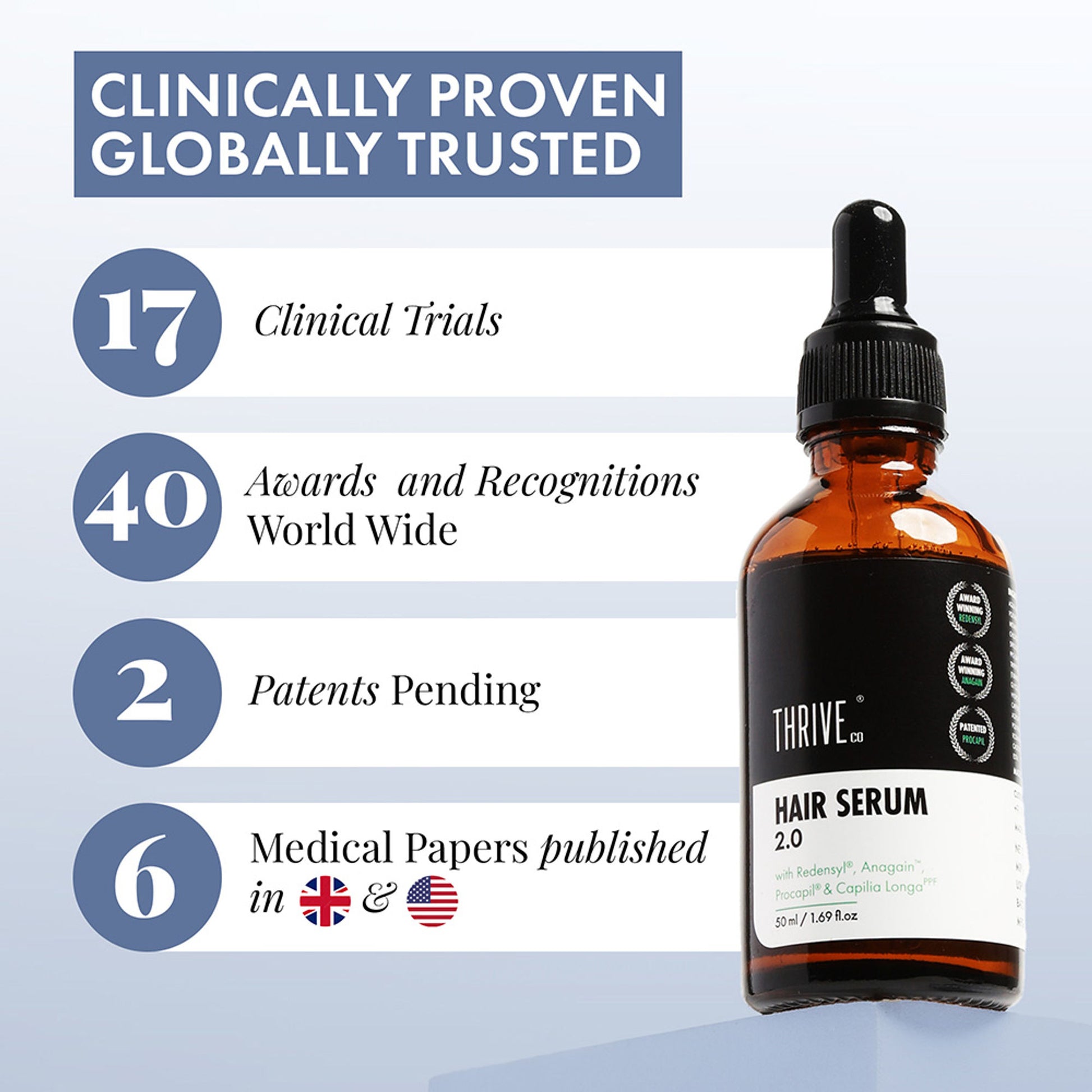 ThriveCo Hair Growth Serum with Redensyl, Rosemary, Procapil, AnaGain & Hyaluronic Acid