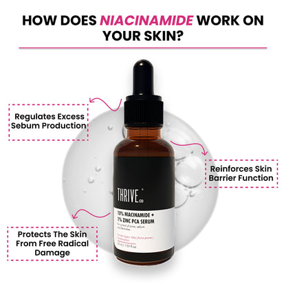 ThriveCo 10% Niacinamide + 1% Zinc PCA Serum