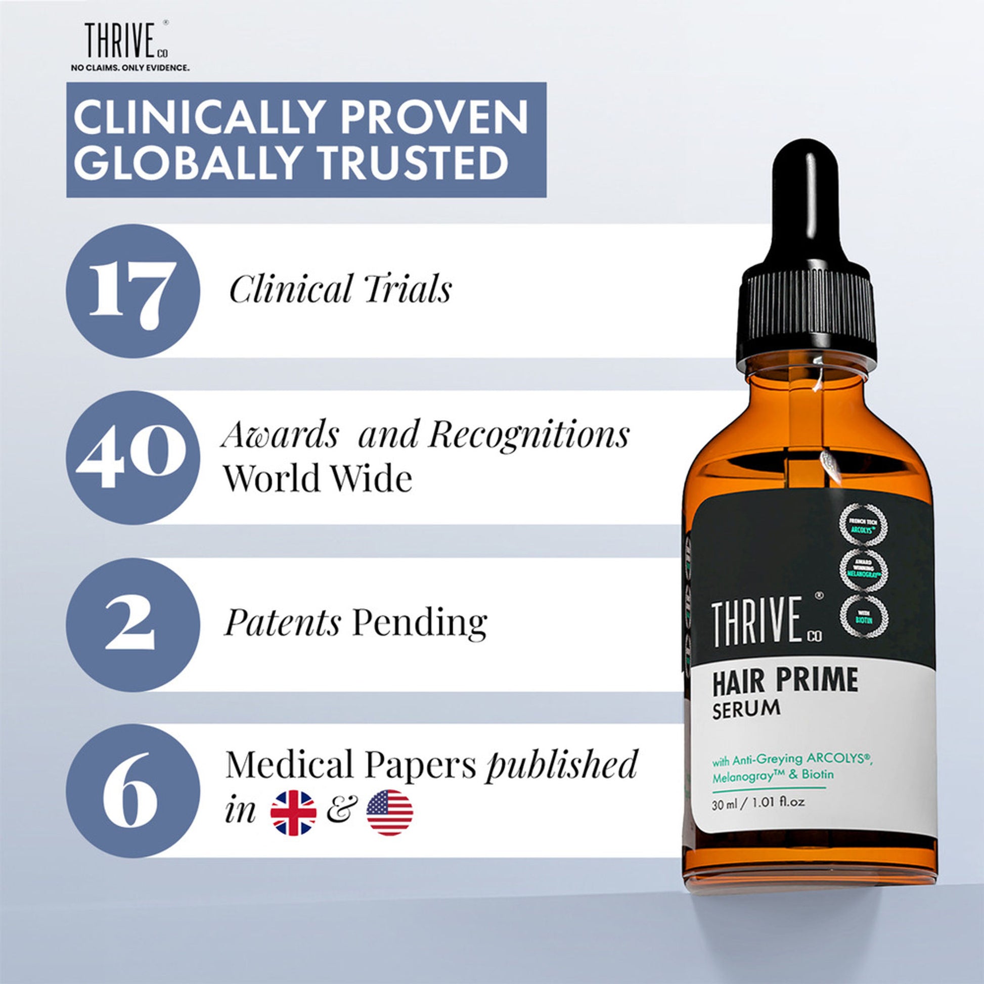 ThriveCo Anti Grey Hair Prime Serum with Arcedin & Biotin