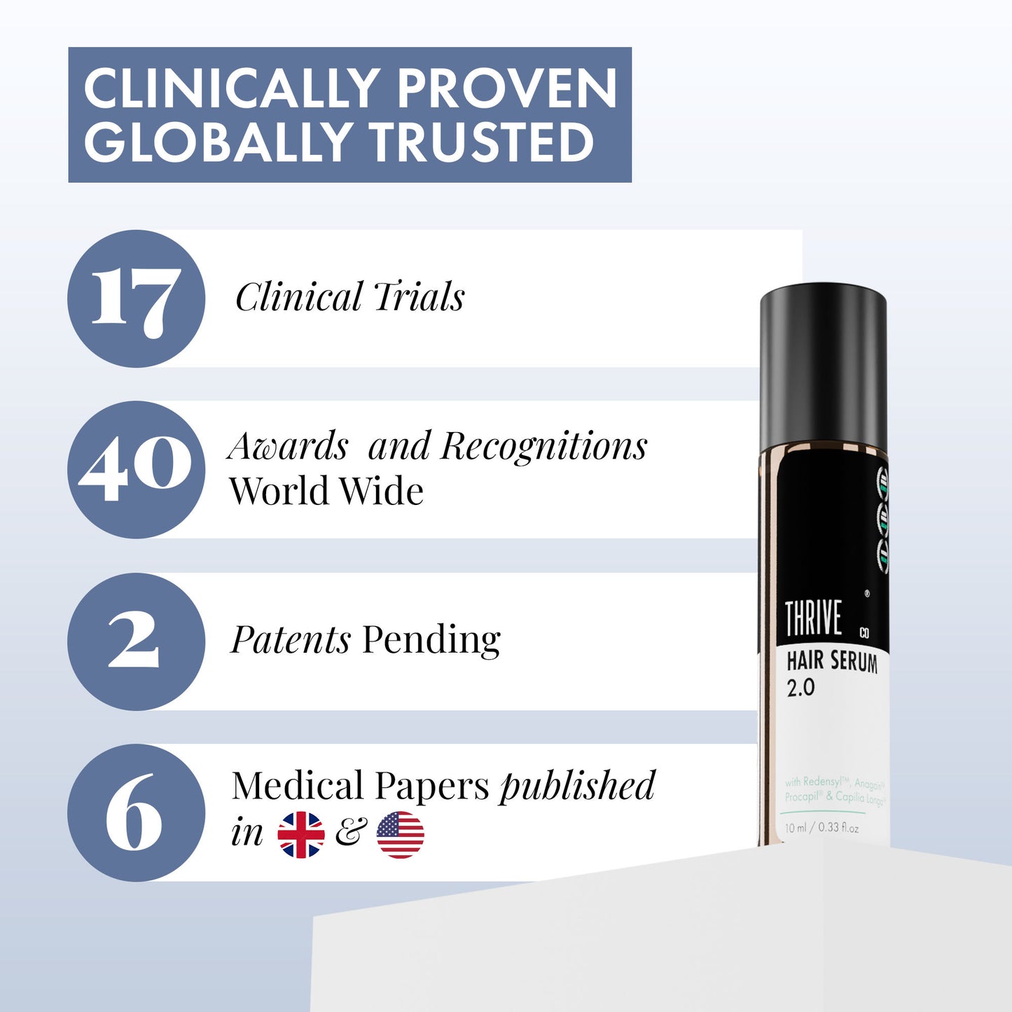 ThriveCo Hair Growth Serum Roll On with Redensyl, Rosemary, Procapil, AnaGain & Hyaluronic Acid, 10ml