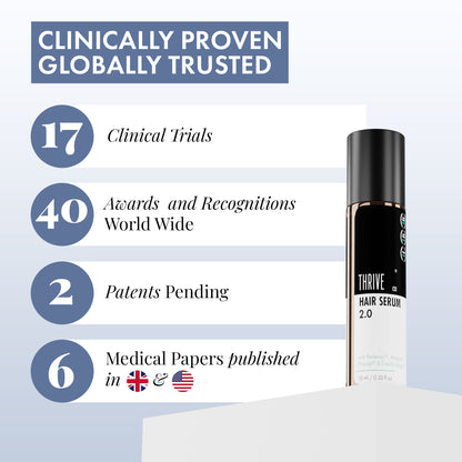 ThriveCo Hair Growth Serum Roll On with Redensyl, Rosemary, Procapil, AnaGain & Hyaluronic Acid, 10ml