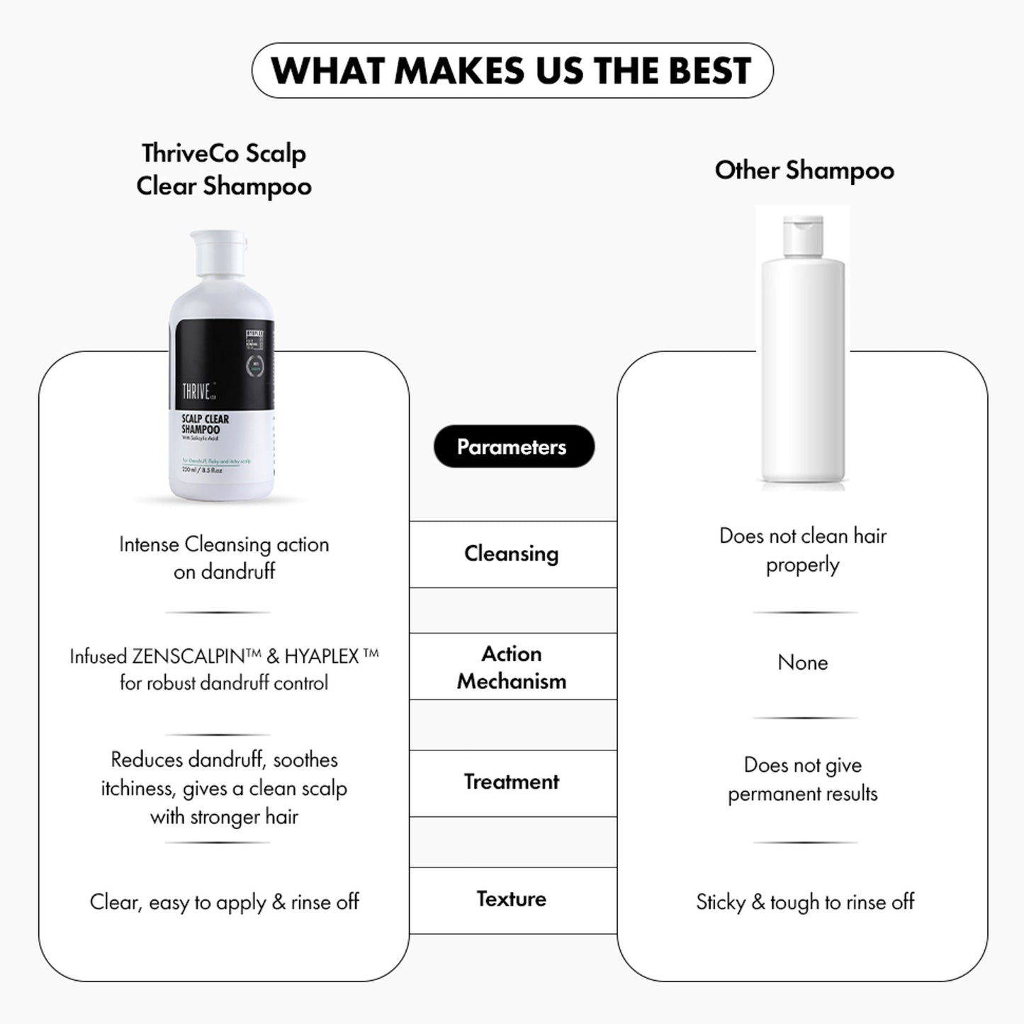 ThriveCo Scalp Clear Shampoo for Dandruff Control