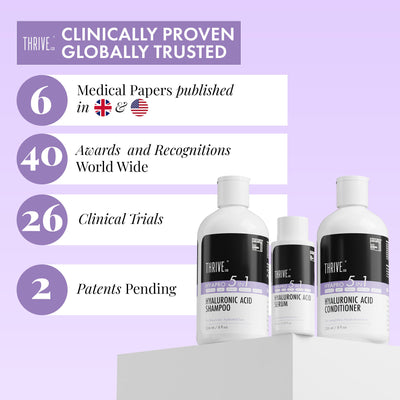 ThriveCo Hyaluronic Acid Serum