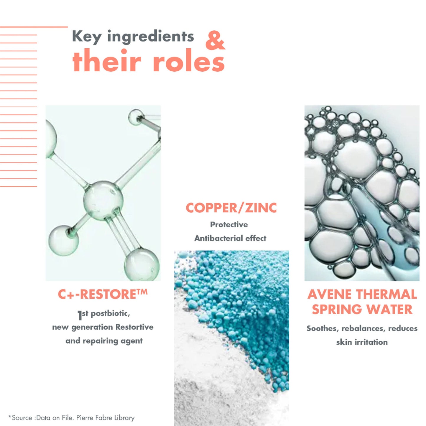Avene Cicalfate + Restorative Protective Cream