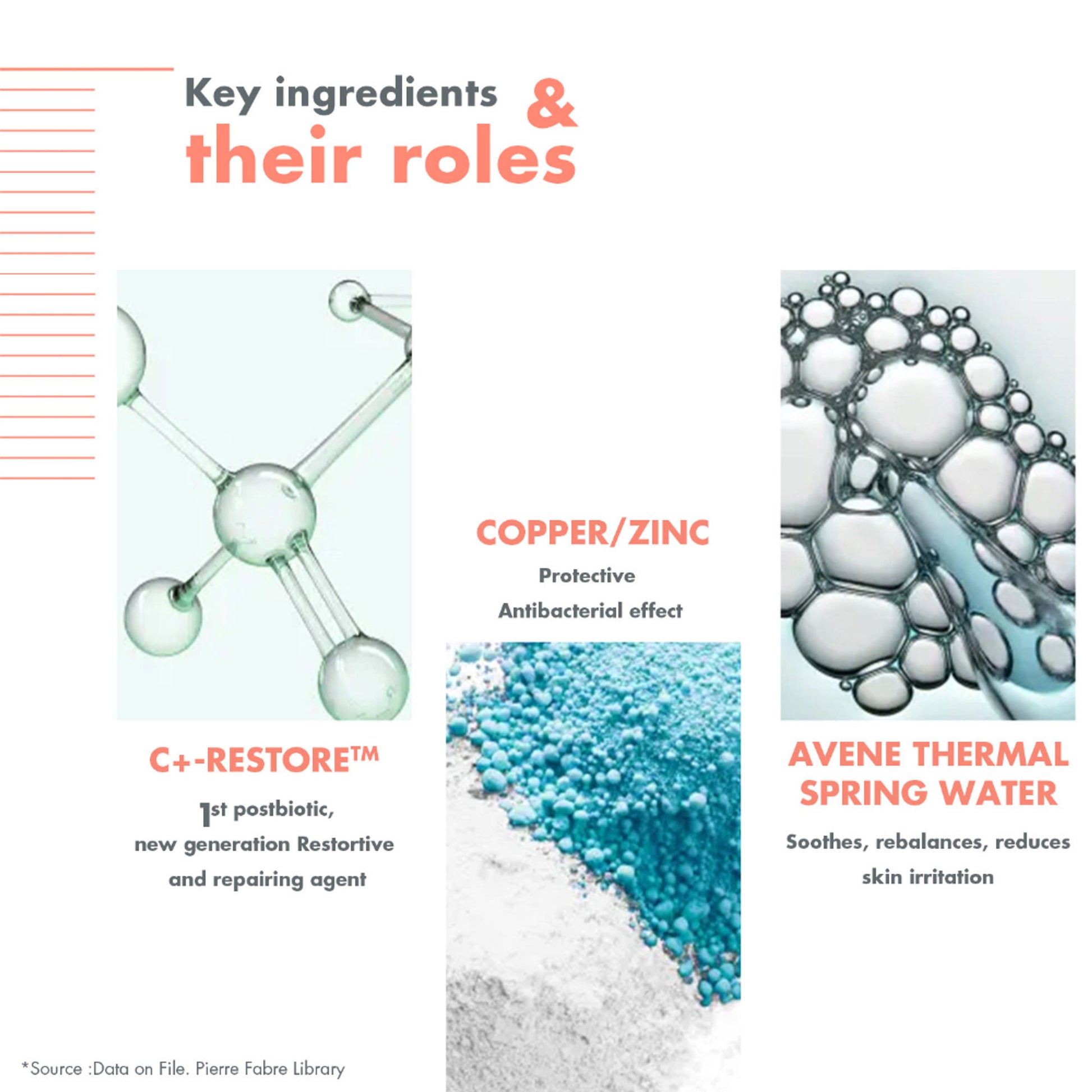Avene Cicalfate + Restorative Protective Cream
