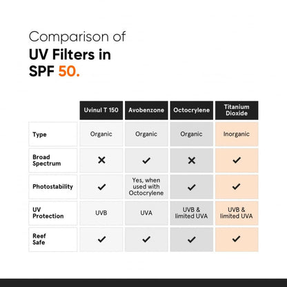 Minimalist Sunscreen SPF 50 PA++++ With Multi-Vitamin For Reducing Photoaging & No White Cast - Indyancart