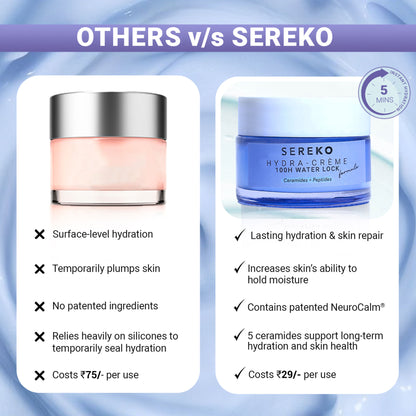 Sereko Hydra Crème 100H Water Lock Calming Moisturizer
