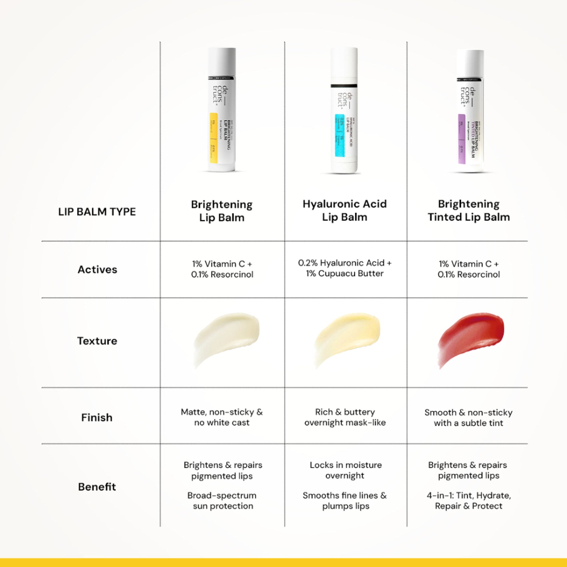 Deconstruct Brightening Lip Balm SPF 50, Moisturizes & Brightens Lips