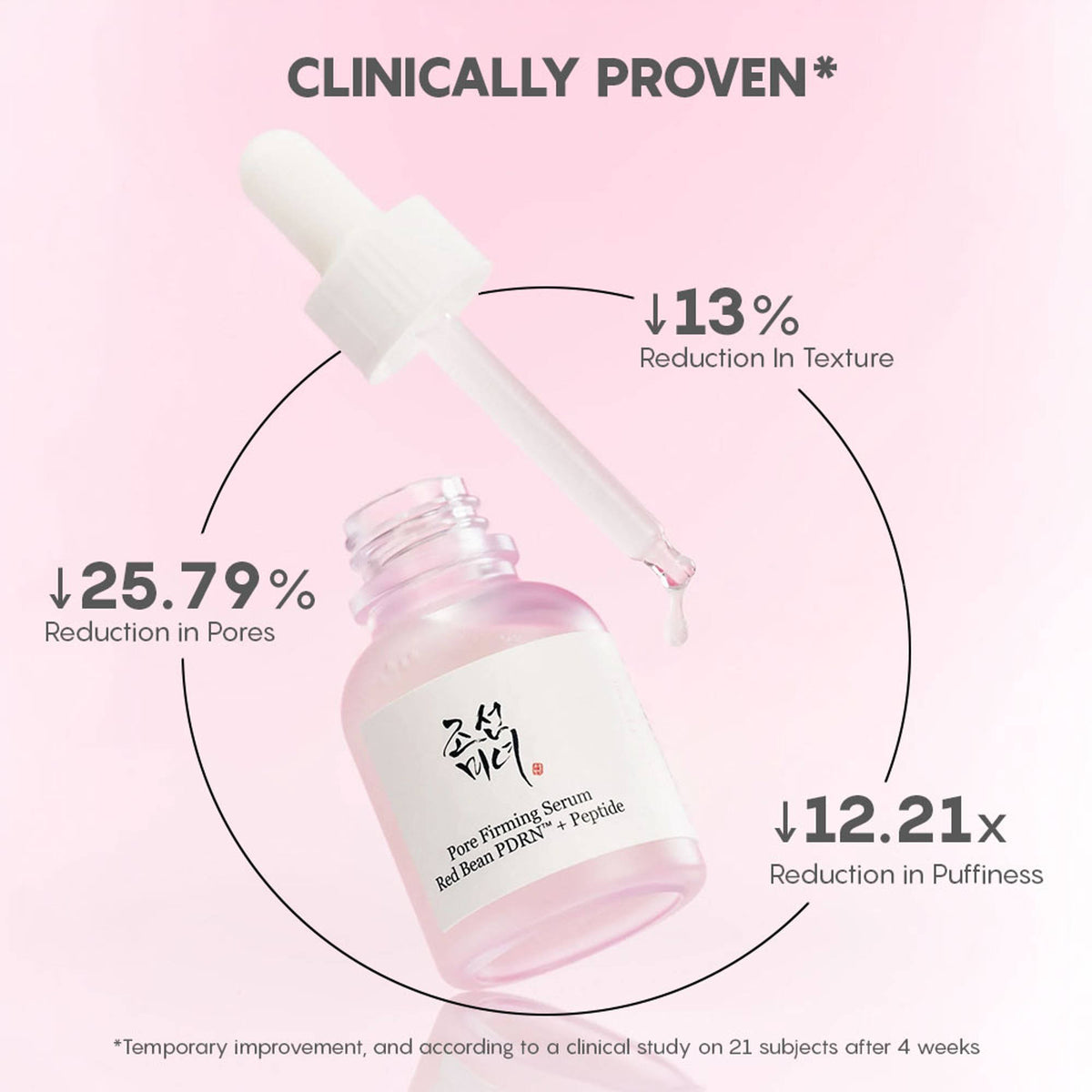 Beauty of Joseon Pore Firming Serum
