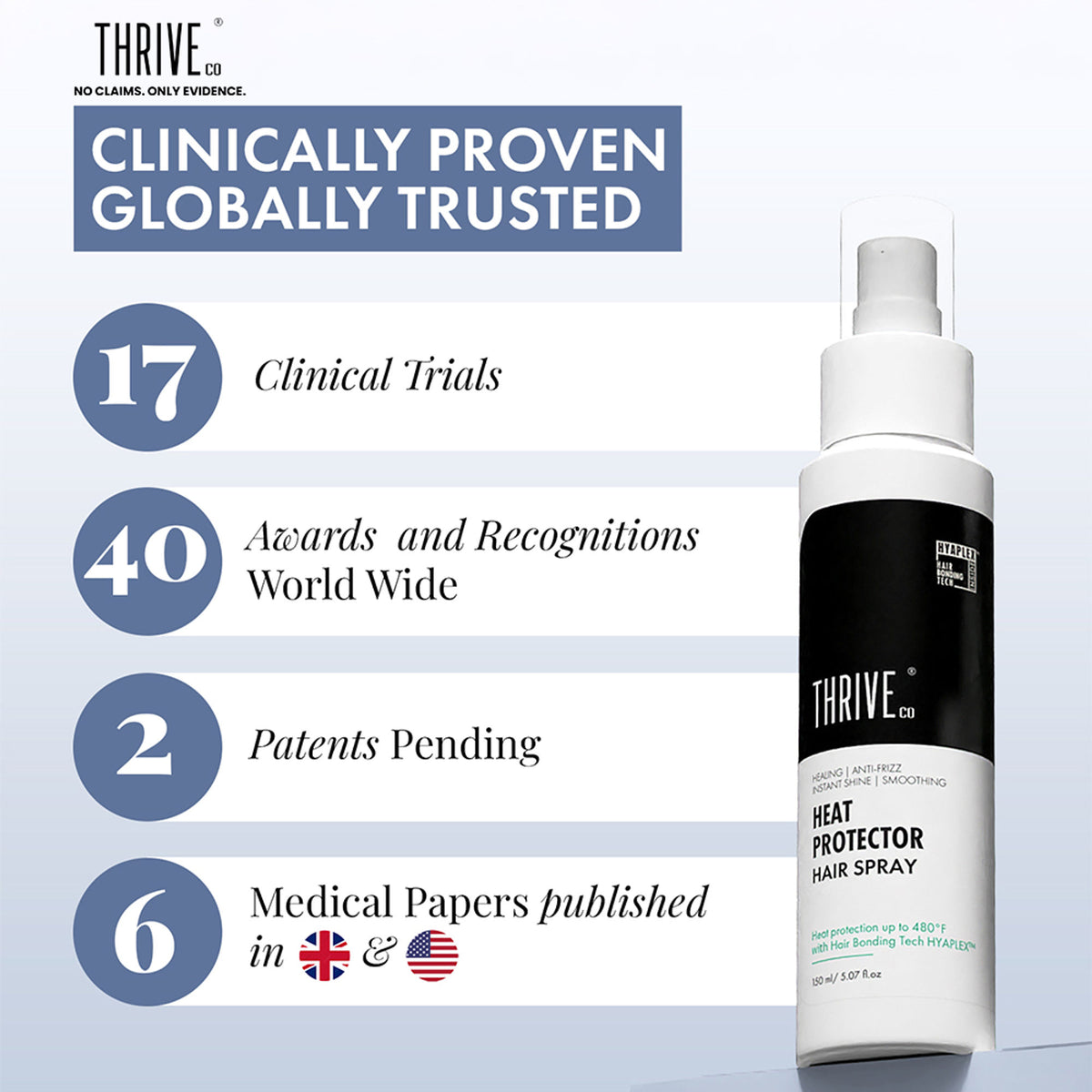 ThriveCo Heat Protector Hair Spray