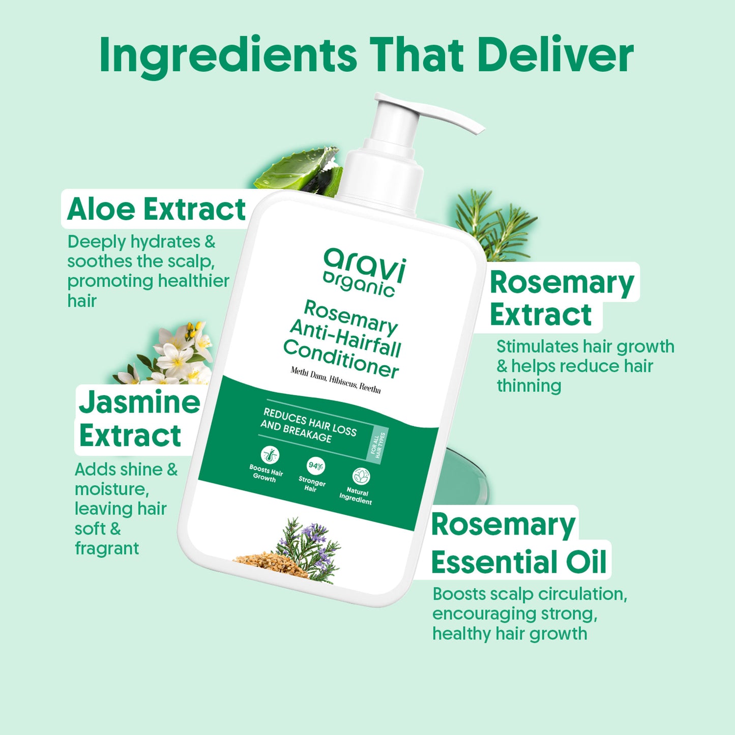 Aravi Organic Anti-Hairfall Rosemary Conditioner, Methi & Hibiscus, For Dry & Frizzy Hair