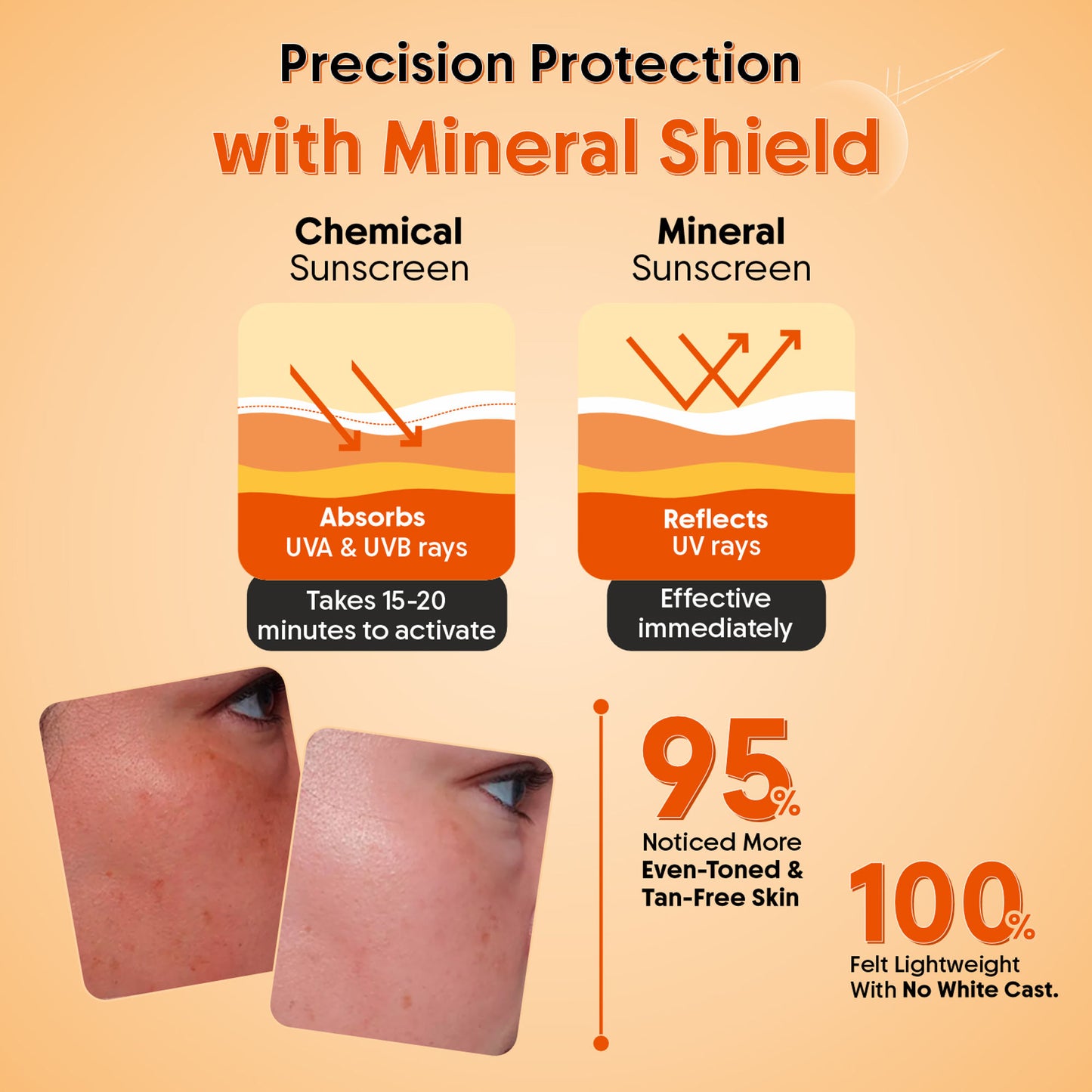 Aravi Organic 100% Mineral Sunscreen Spray SPF50 PA++++, Body & Face, Sunscreen For Oily & Dry Skin