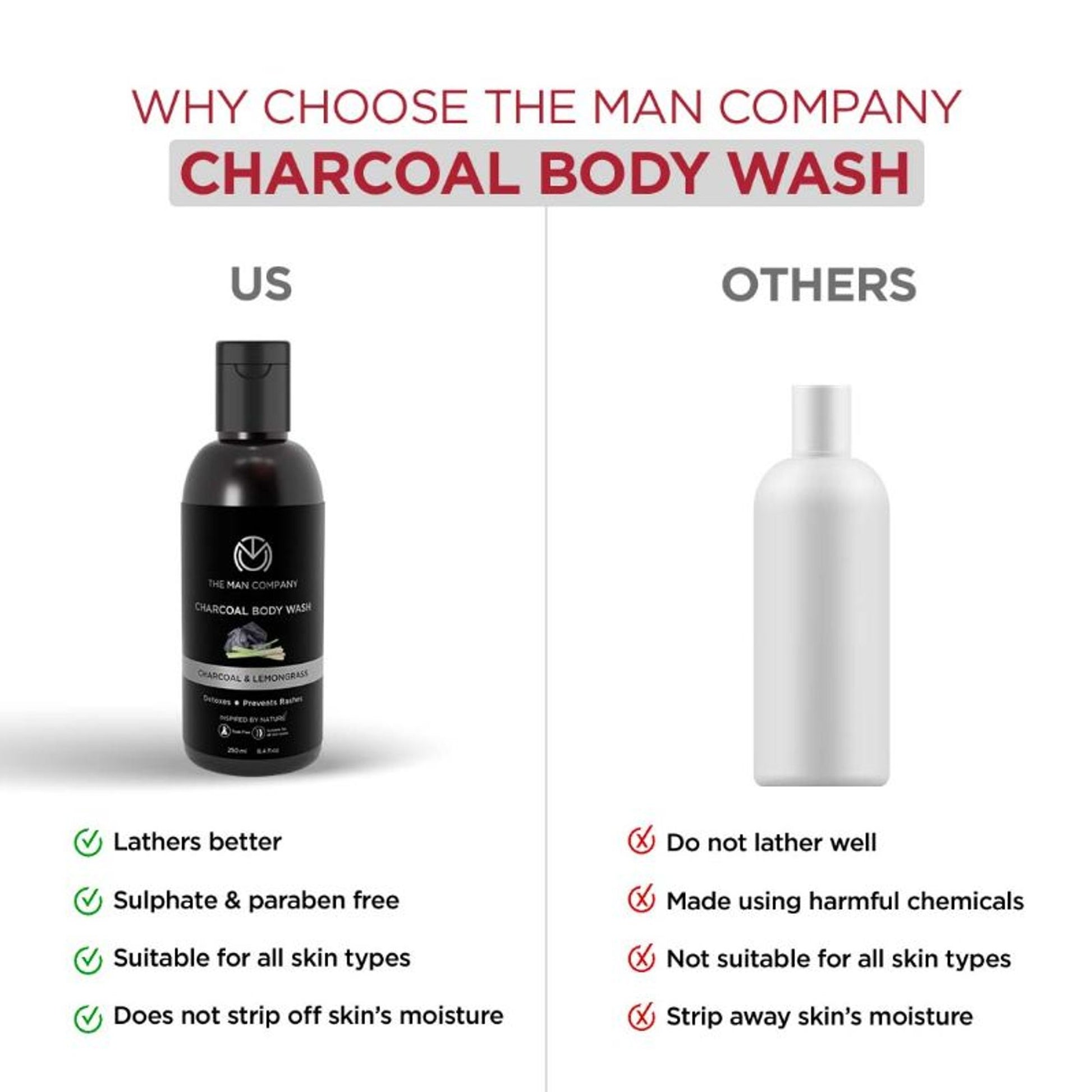 The Man Company Charcoal Body Wash With Lemongrass & Cinnamon