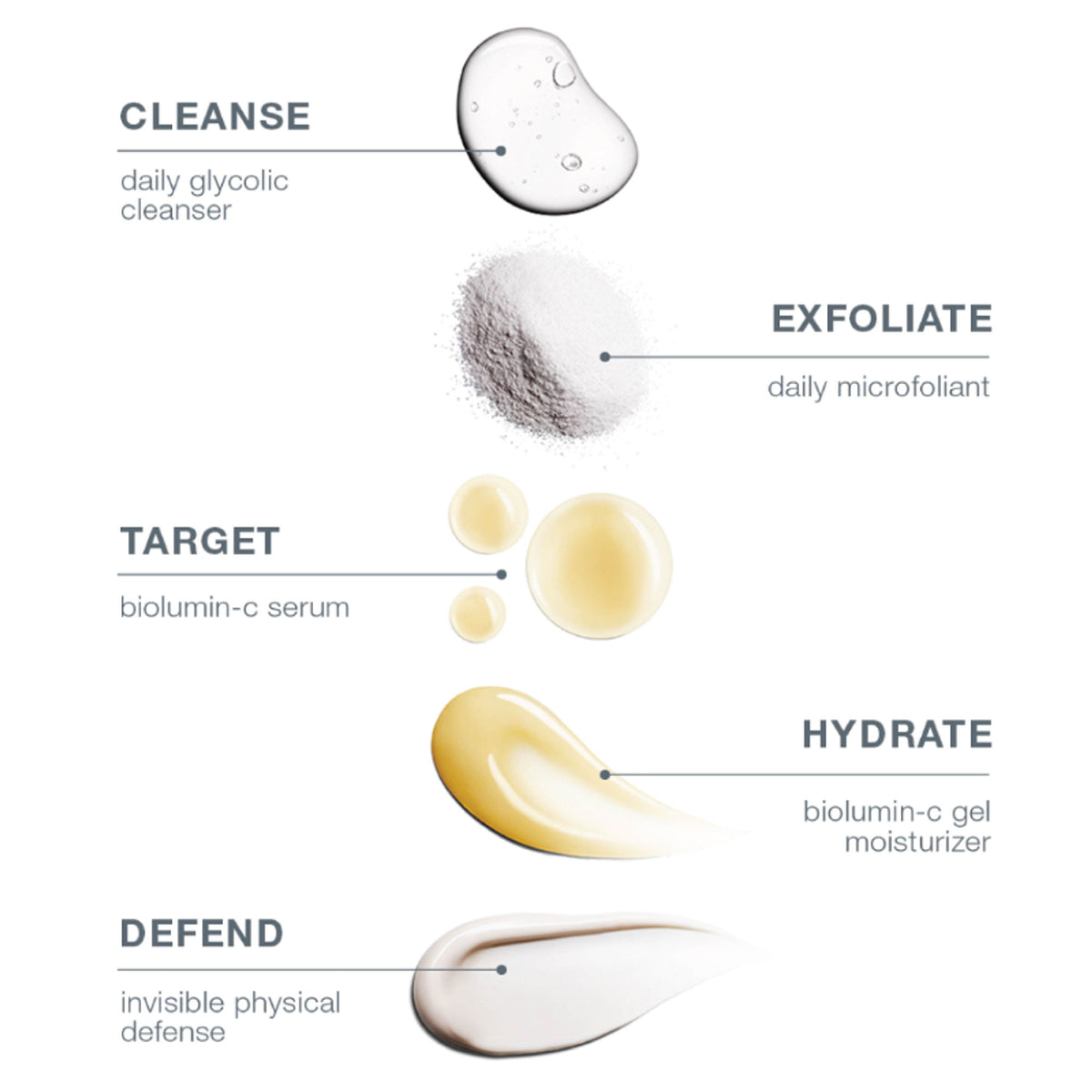 Dermalogica Biolumin-C Gel Moisturizer with Vitamin C, hyaluronic acid, citrus oil, and aloe juice for radiant skin.