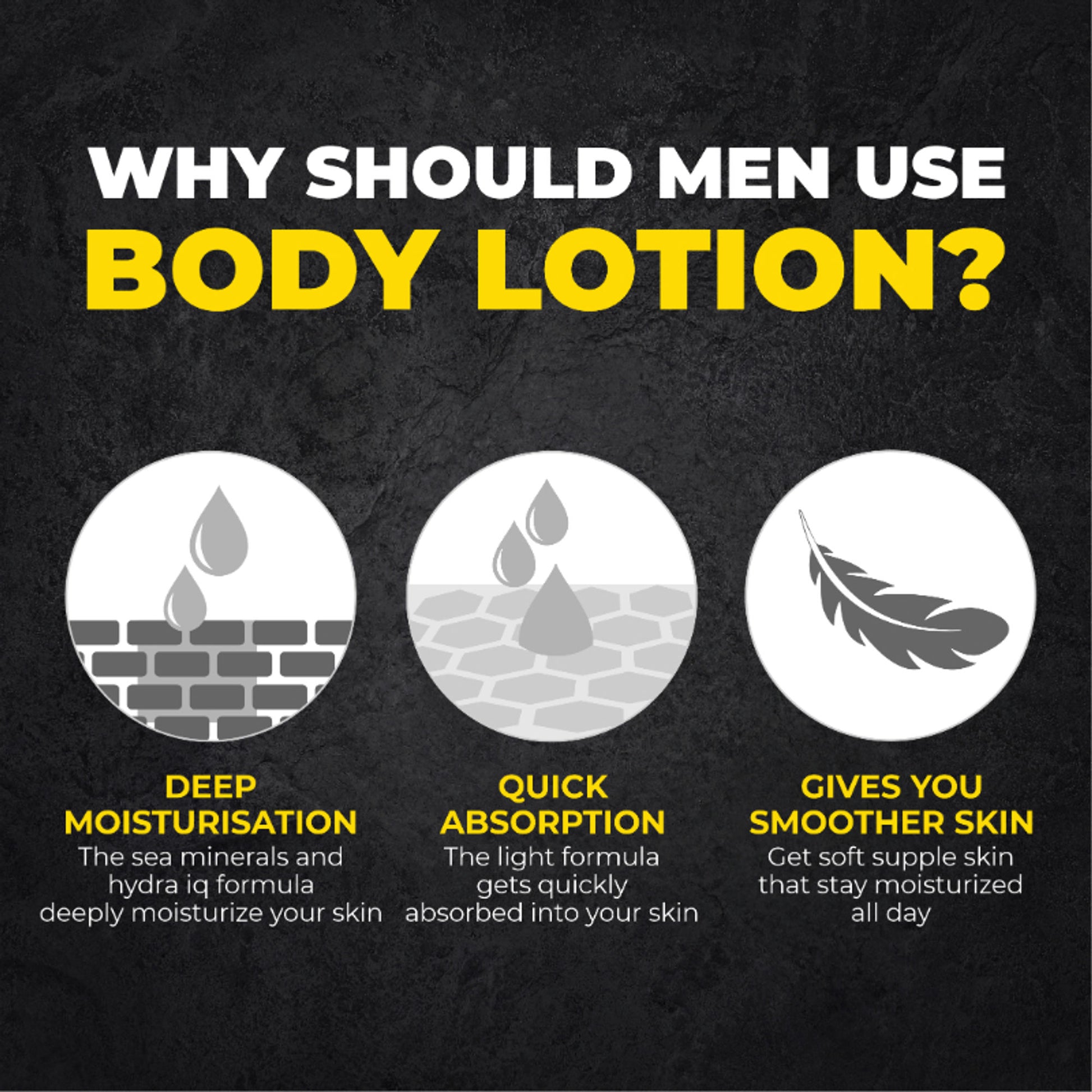 Beardo Ultraglow Body Lotion for Men, Intense Hydration Absorbs Instantly Repairs Skin