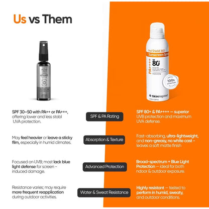 SkinInspired Invishield 365 Body Sunscreen Spray SPF 80+ PA++++