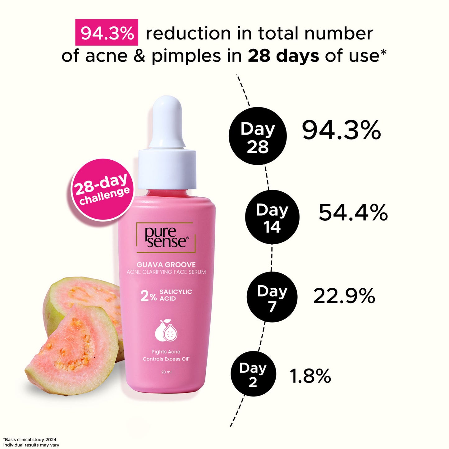 PureSense 2% Salicylic Acid Face Serum with Guava for Acne Prone Oily Skin