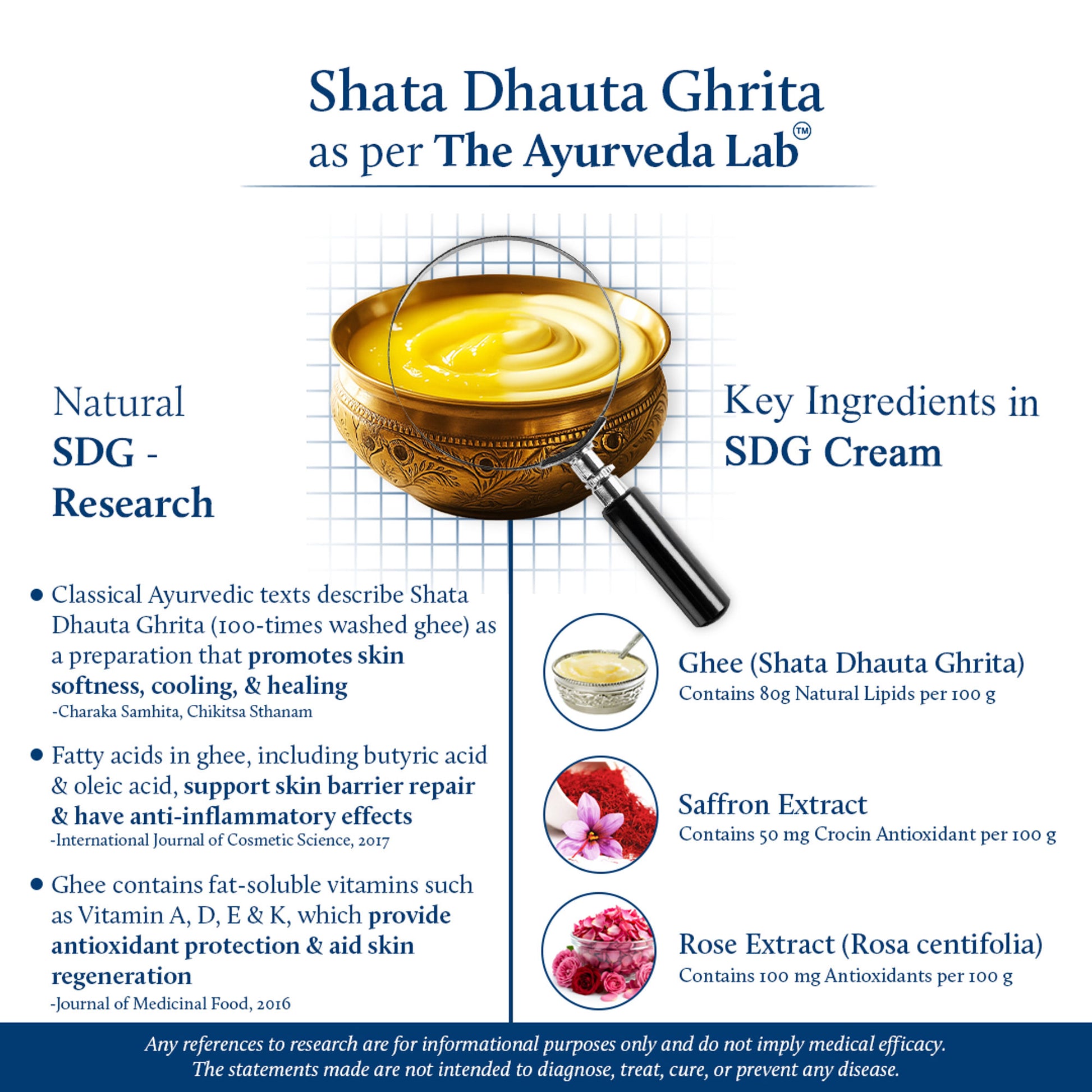 Blue Nectar Shata Dhauta Ghrita Face Cream for Men