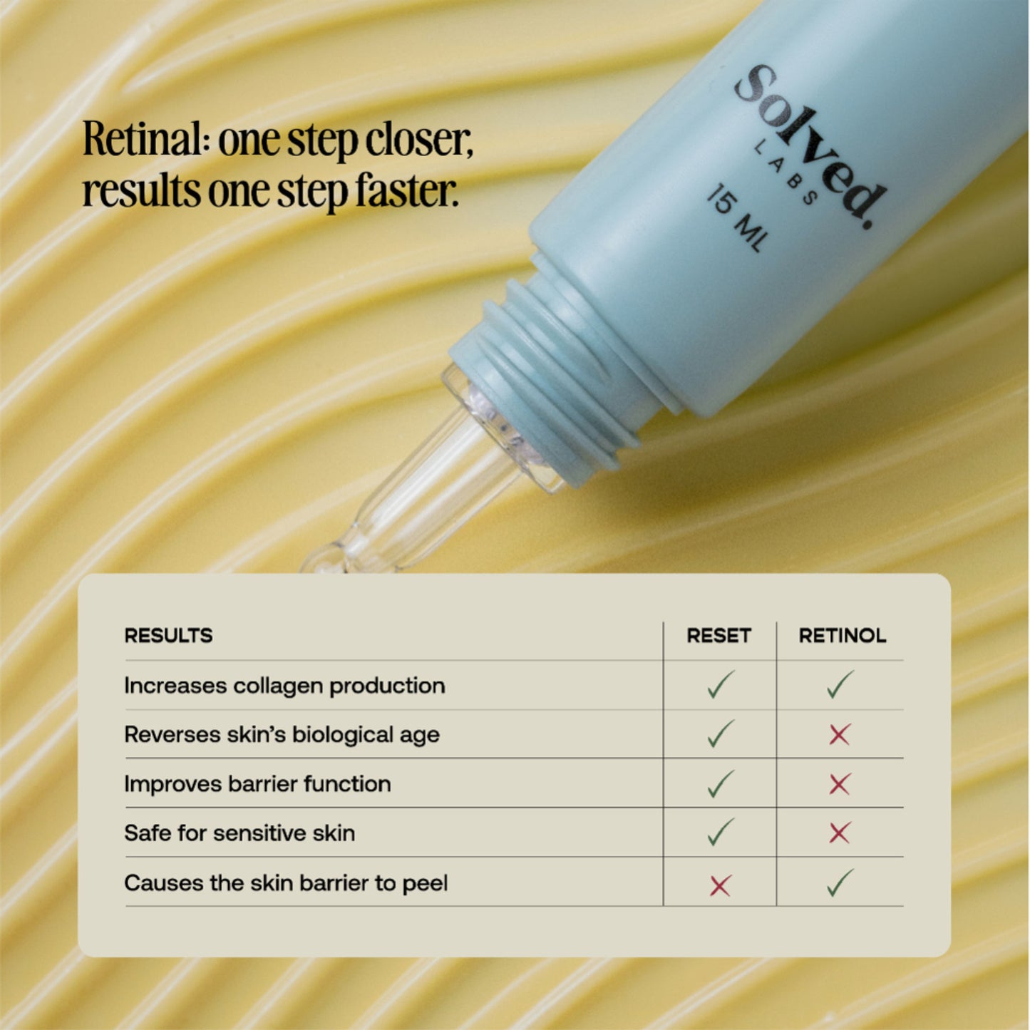 Solved Labs Reset 0.1% Retinal, 2% Peptides & Ceramide NP Renewing Cream