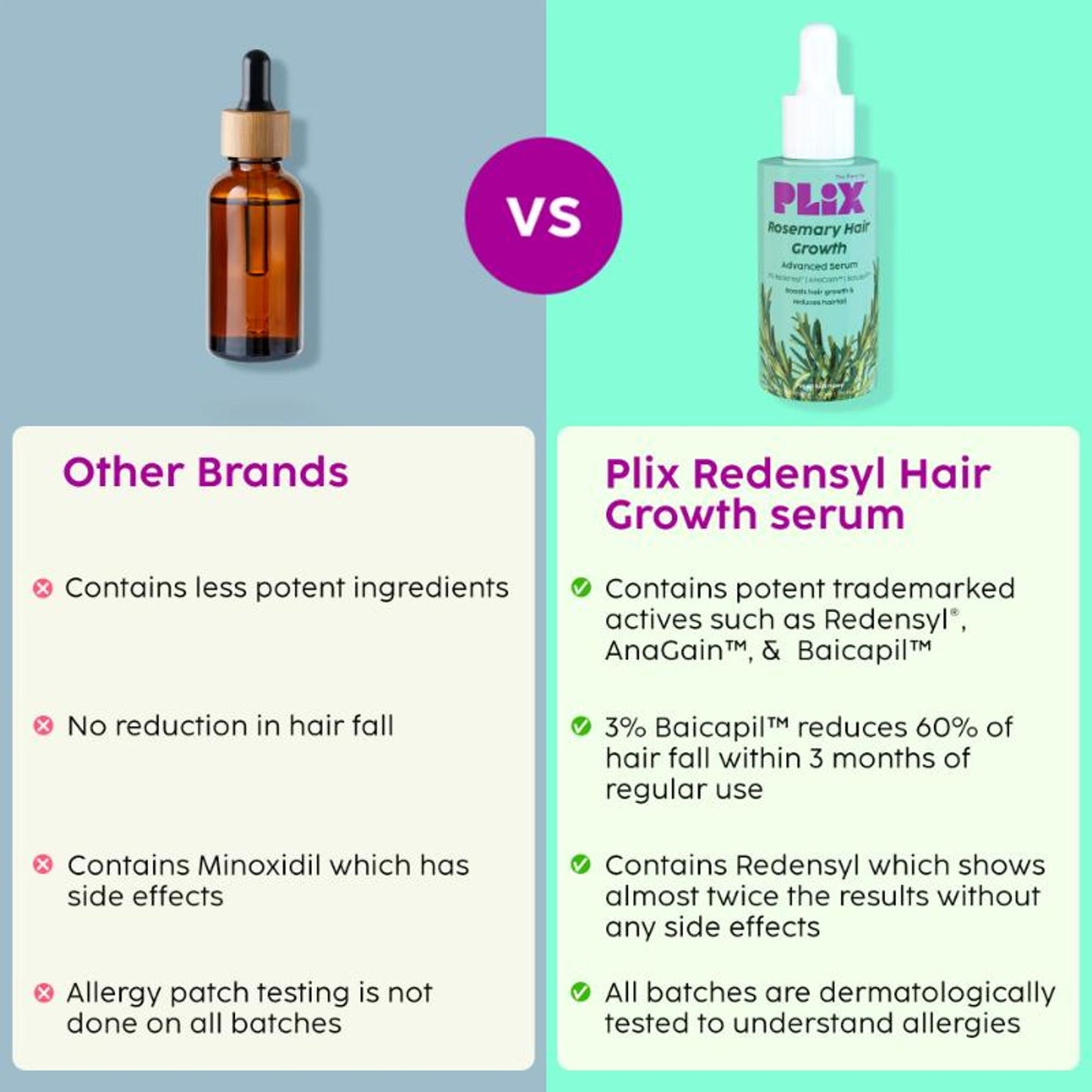 Plix Rosemary Hair Growth Serum With 3% Redensyl, 4% AnaGain, 3% Baicapil, Thickens Hair