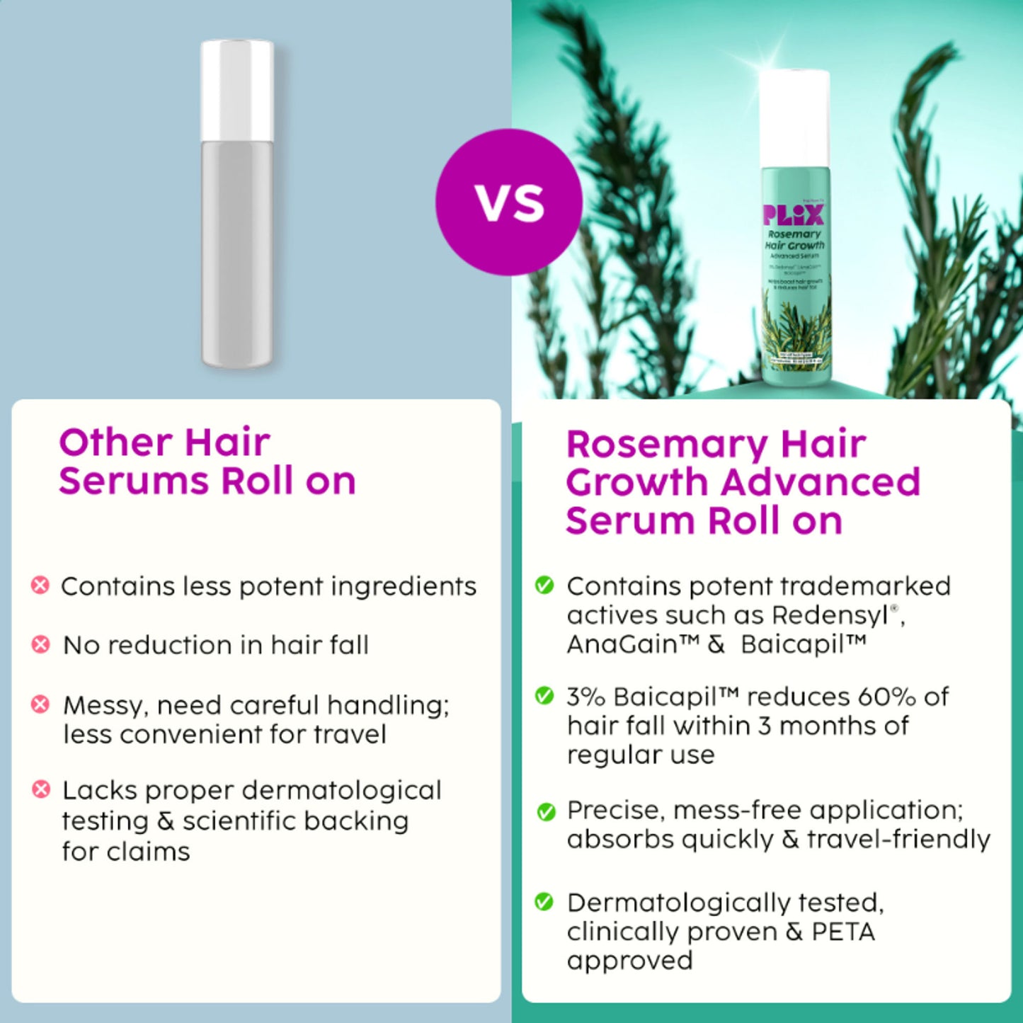 Plix Rosemary Hair Growth Advanced Serum Roll-On