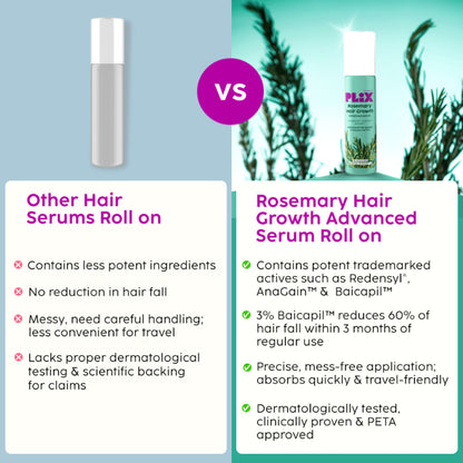 Plix Rosemary Hair Growth Advanced Serum Roll-On