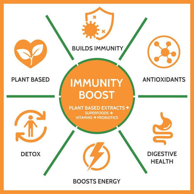 Carbamide Forte Immunity Boost Plant Based Tablets with Vitamin C, Zinc