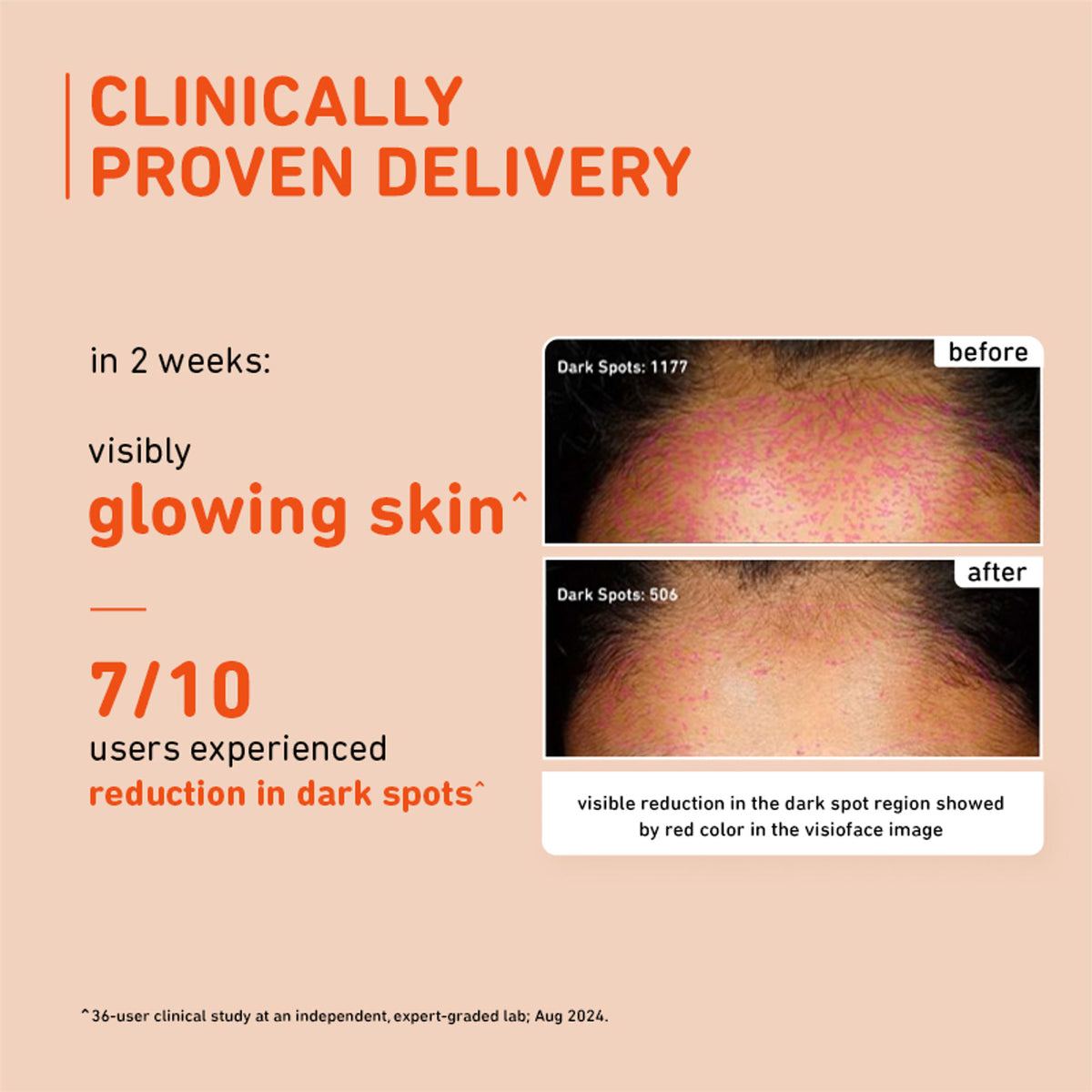 Plum 15% Vitamin C Glow Face Serum - Dermat Tested To Fight Dark Spots- Pigmentation & Dull Skin