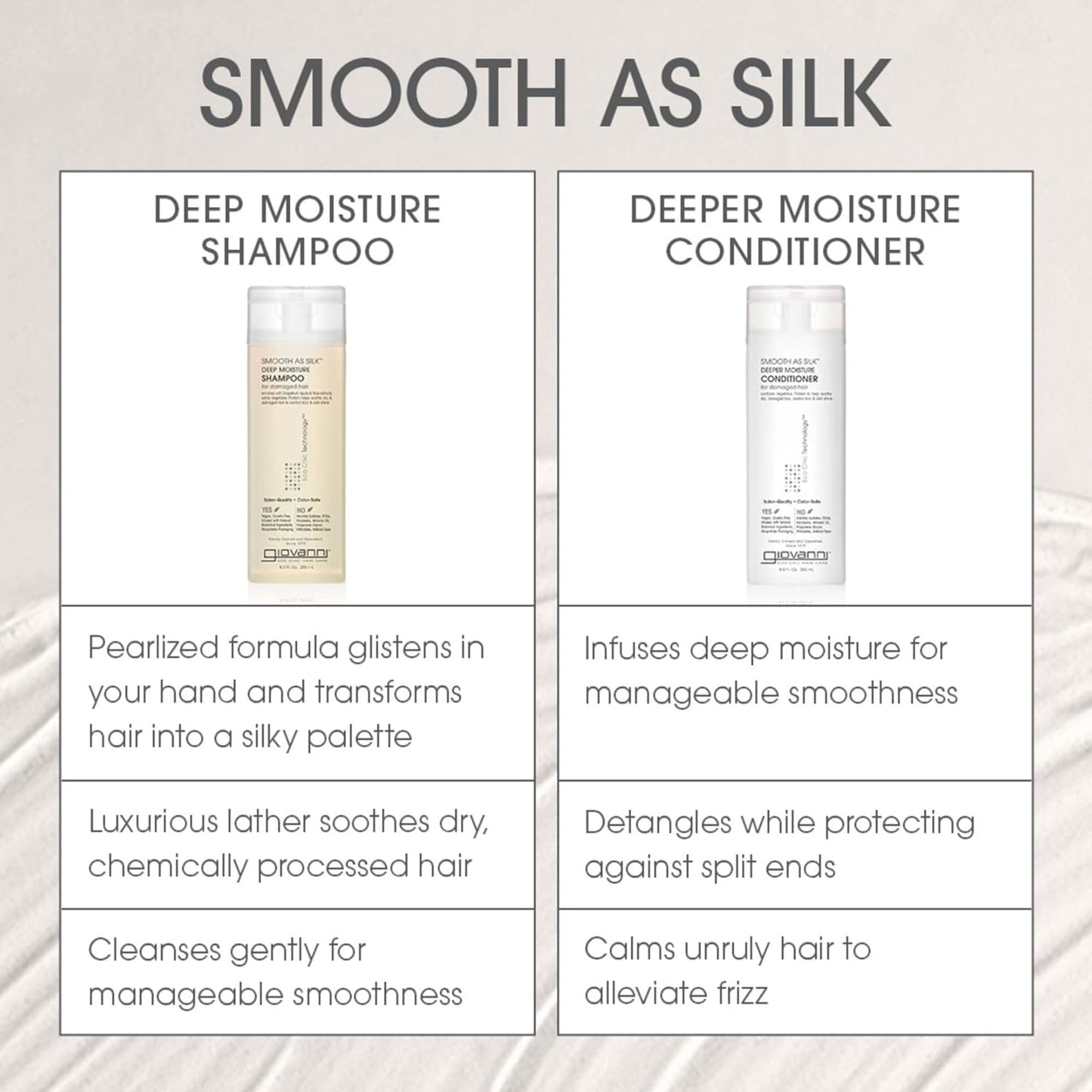 Giovanni Organic Smooth As Silk Deep Moisture Shampoo