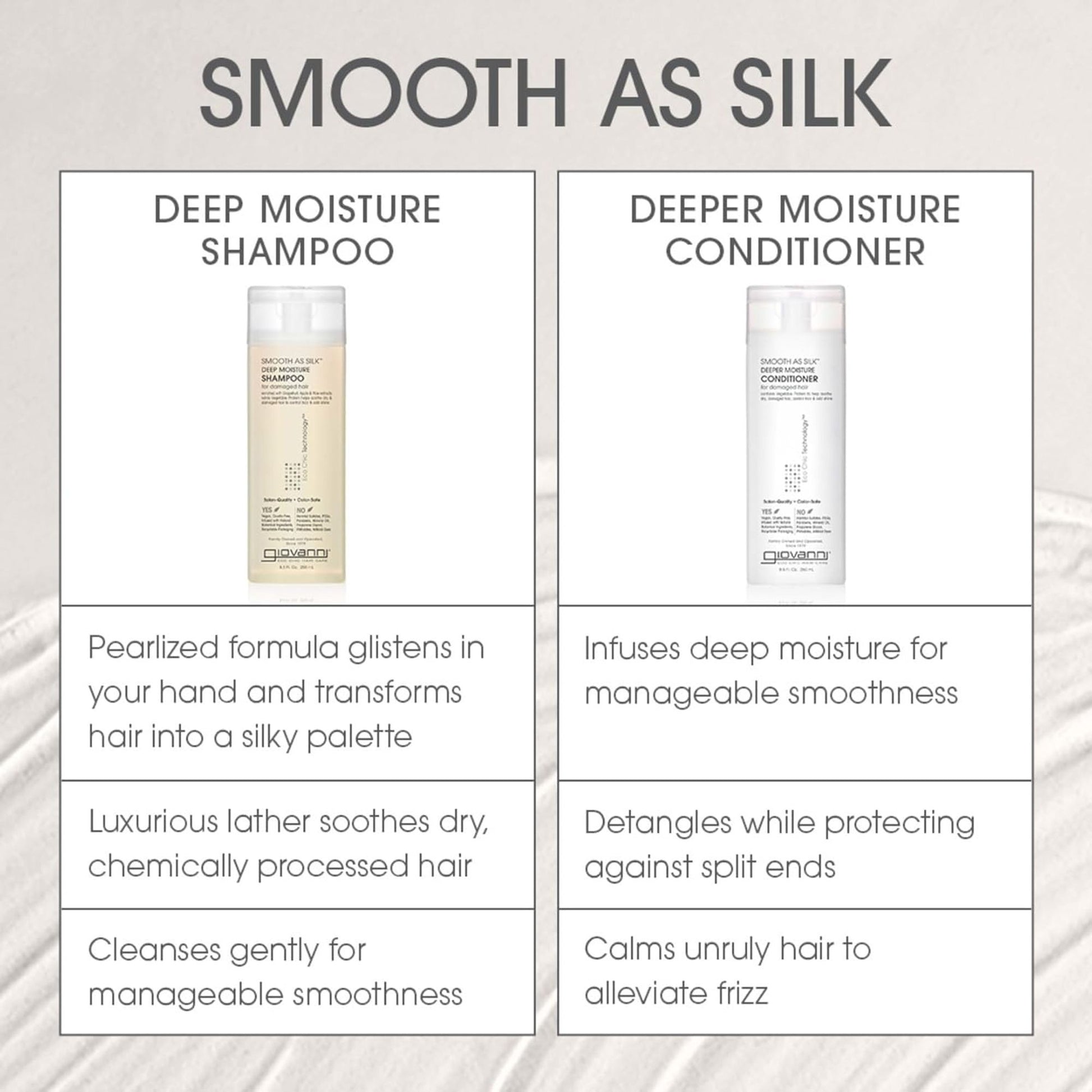 Giovanni Organic Smooth As Silk Deep Moisture Shampoo