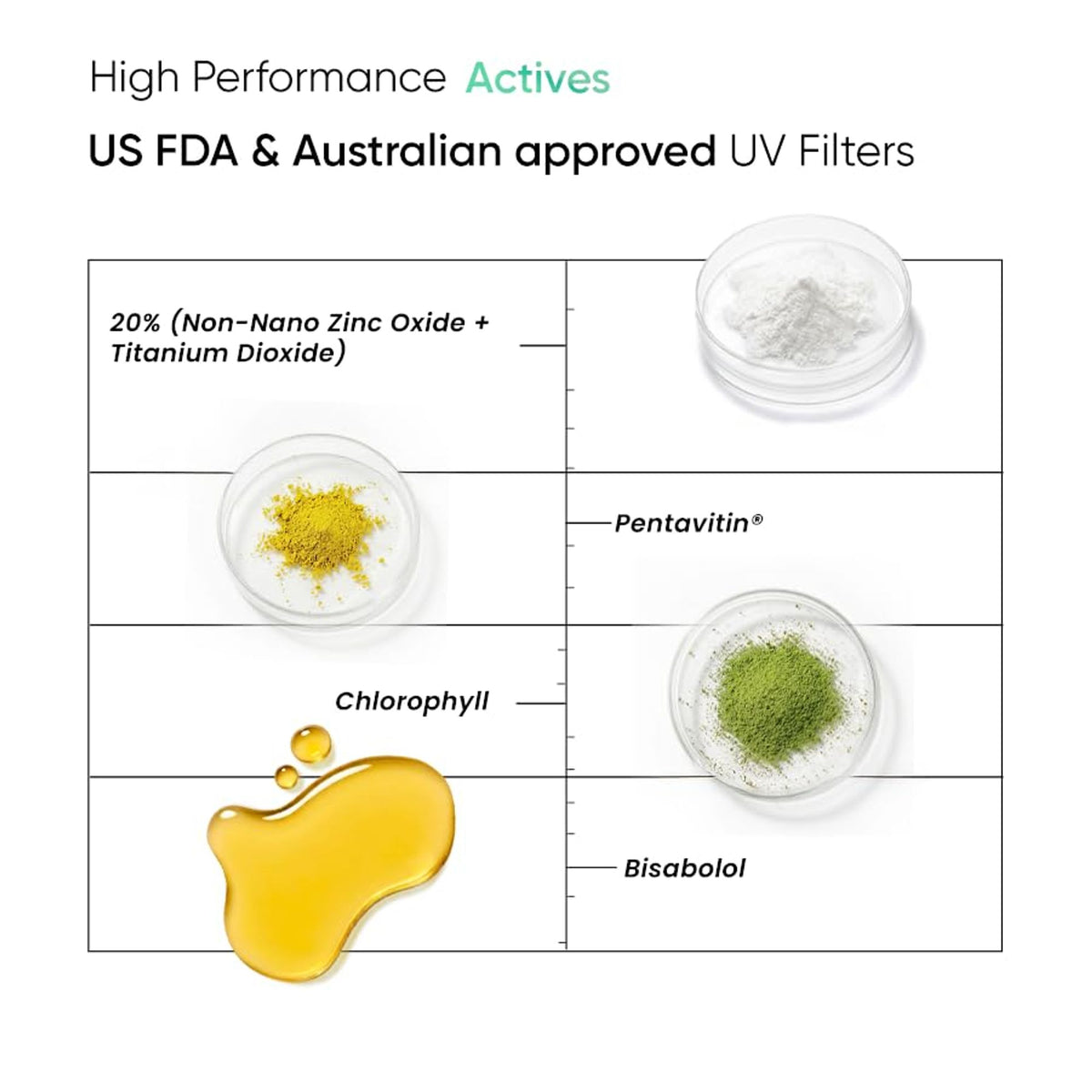 SkinInspired The Green Sunscreen SPF 50+ PA+++